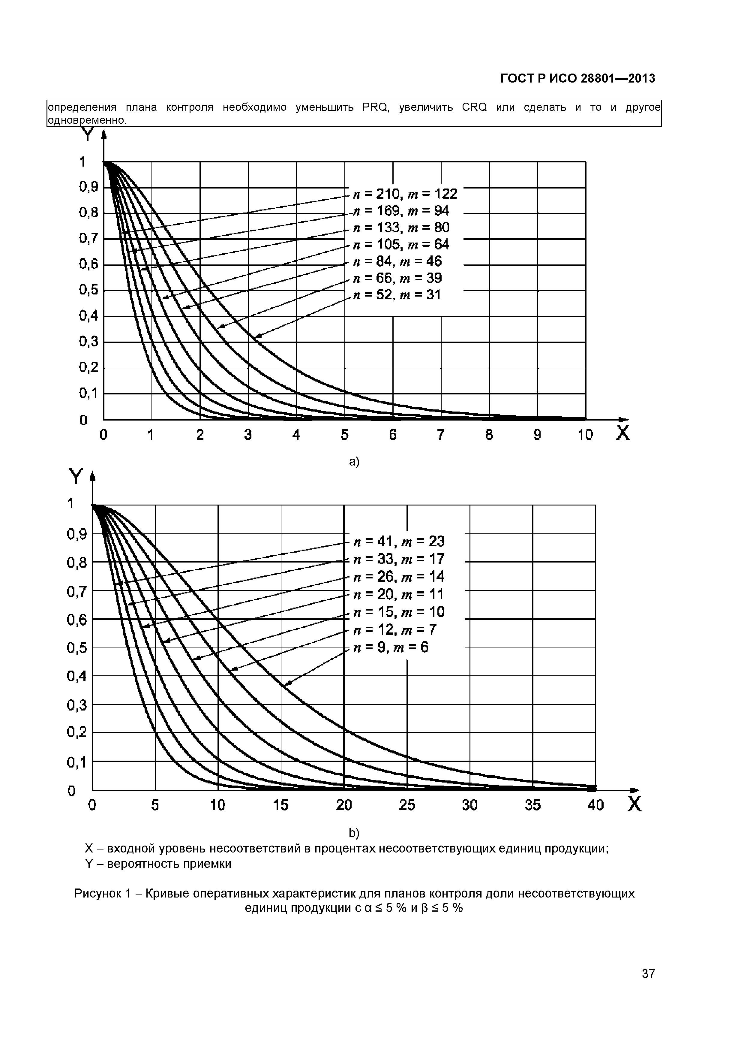 ГОСТ Р ИСО 28801-2013