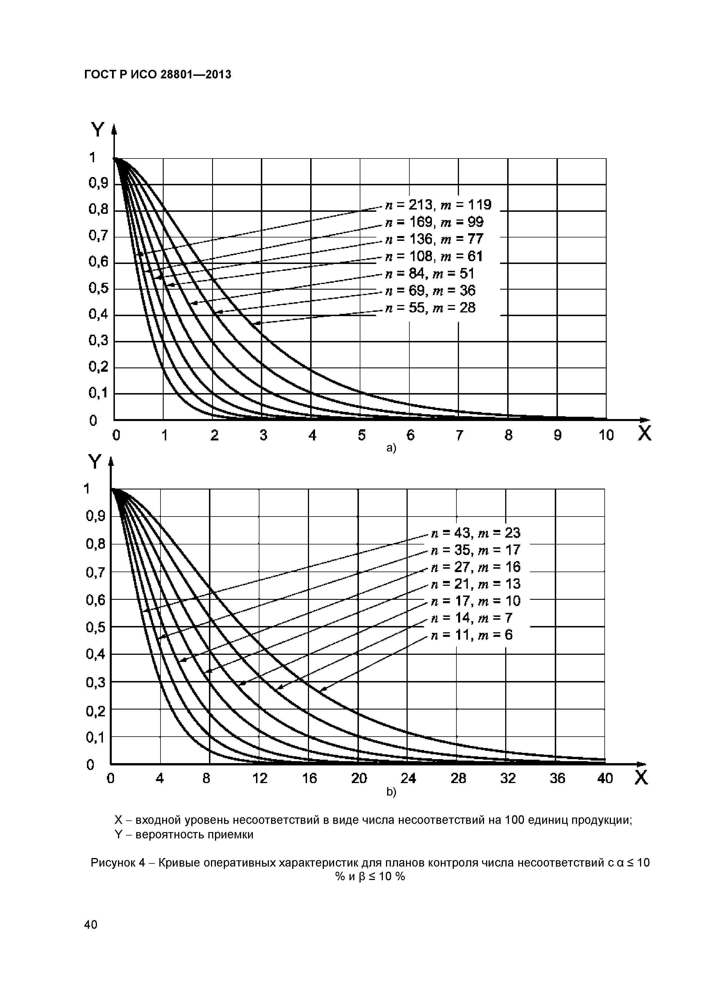 ГОСТ Р ИСО 28801-2013