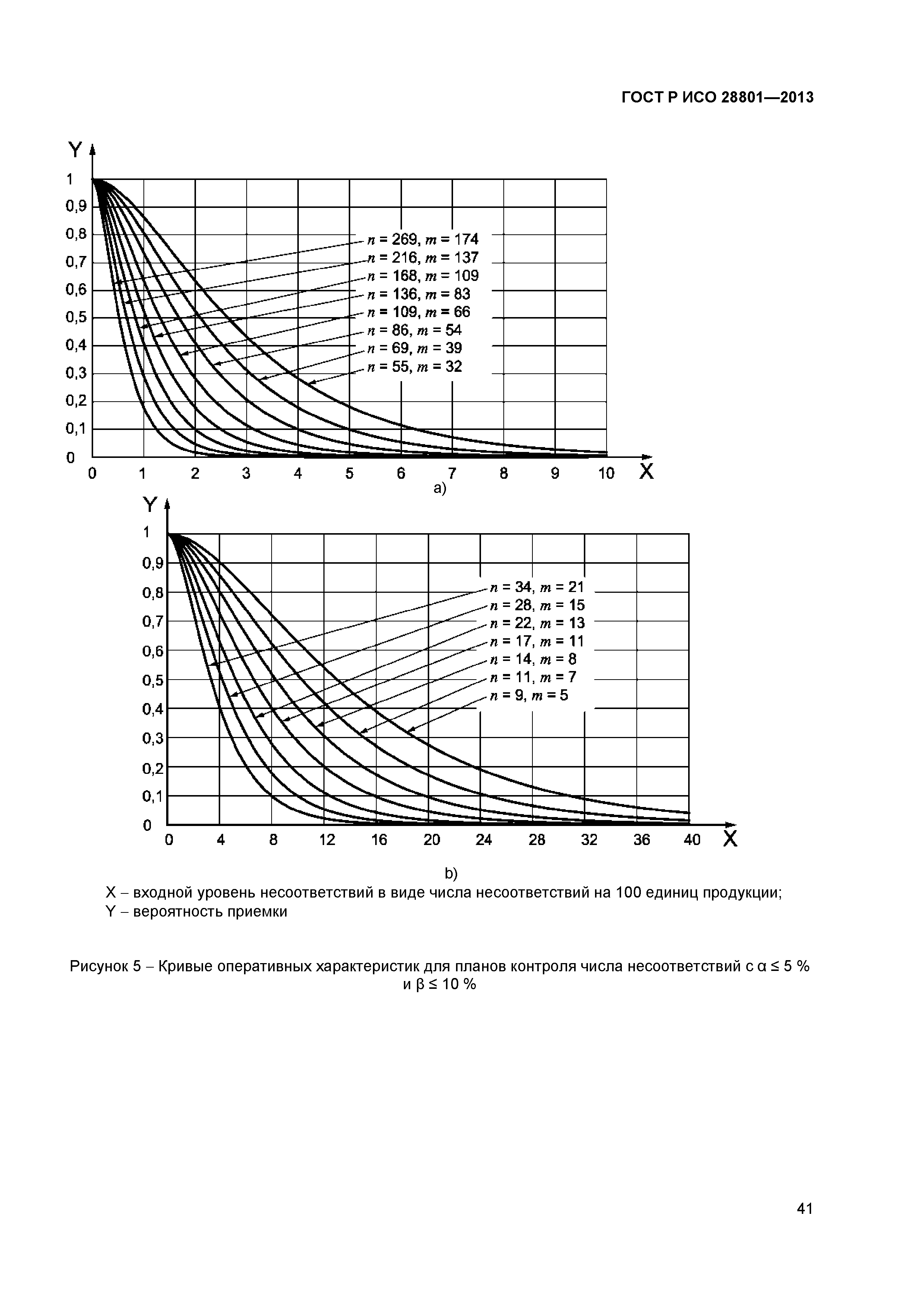 ГОСТ Р ИСО 28801-2013