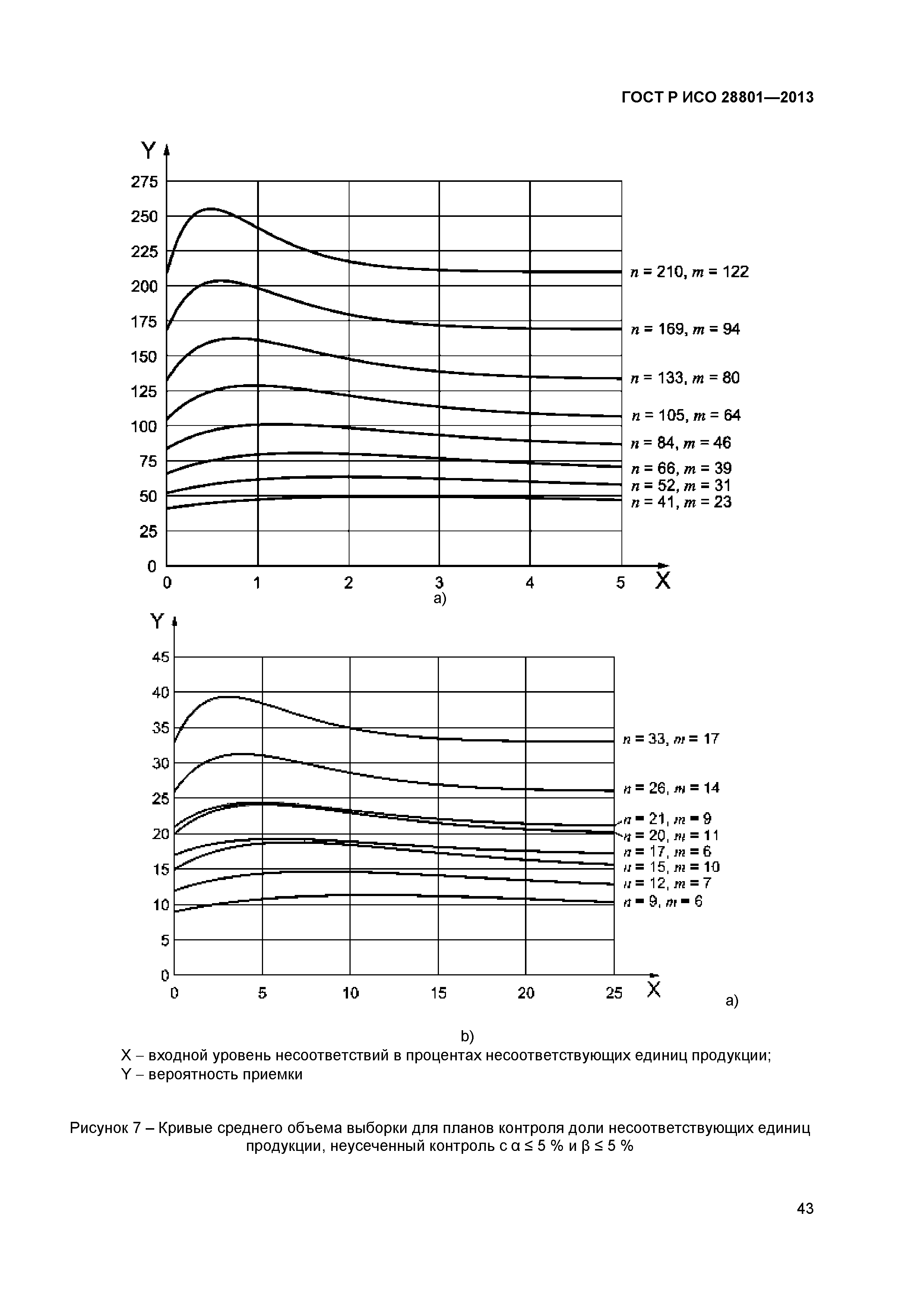 ГОСТ Р ИСО 28801-2013