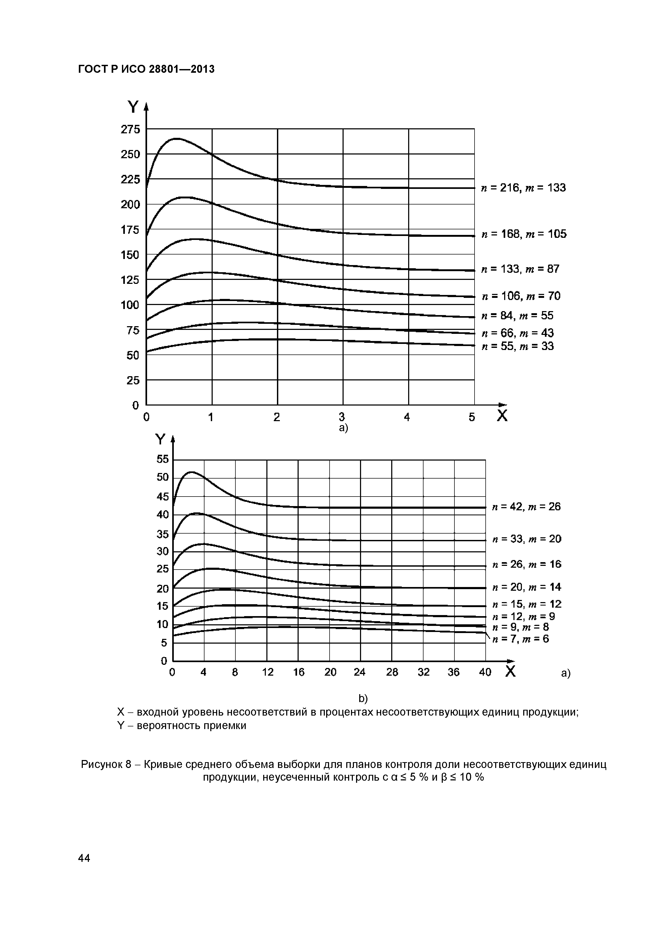 ГОСТ Р ИСО 28801-2013