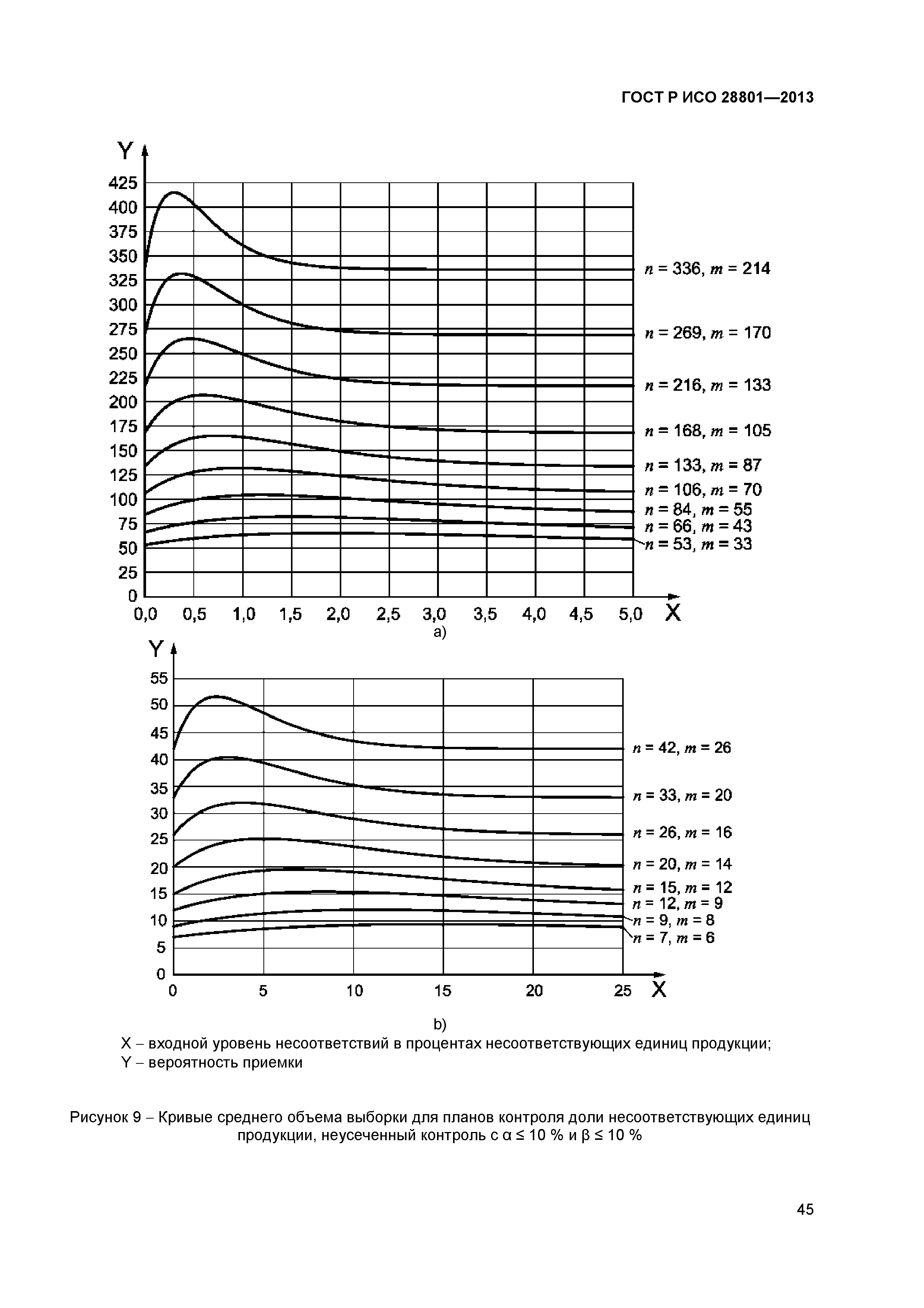 ГОСТ Р ИСО 28801-2013