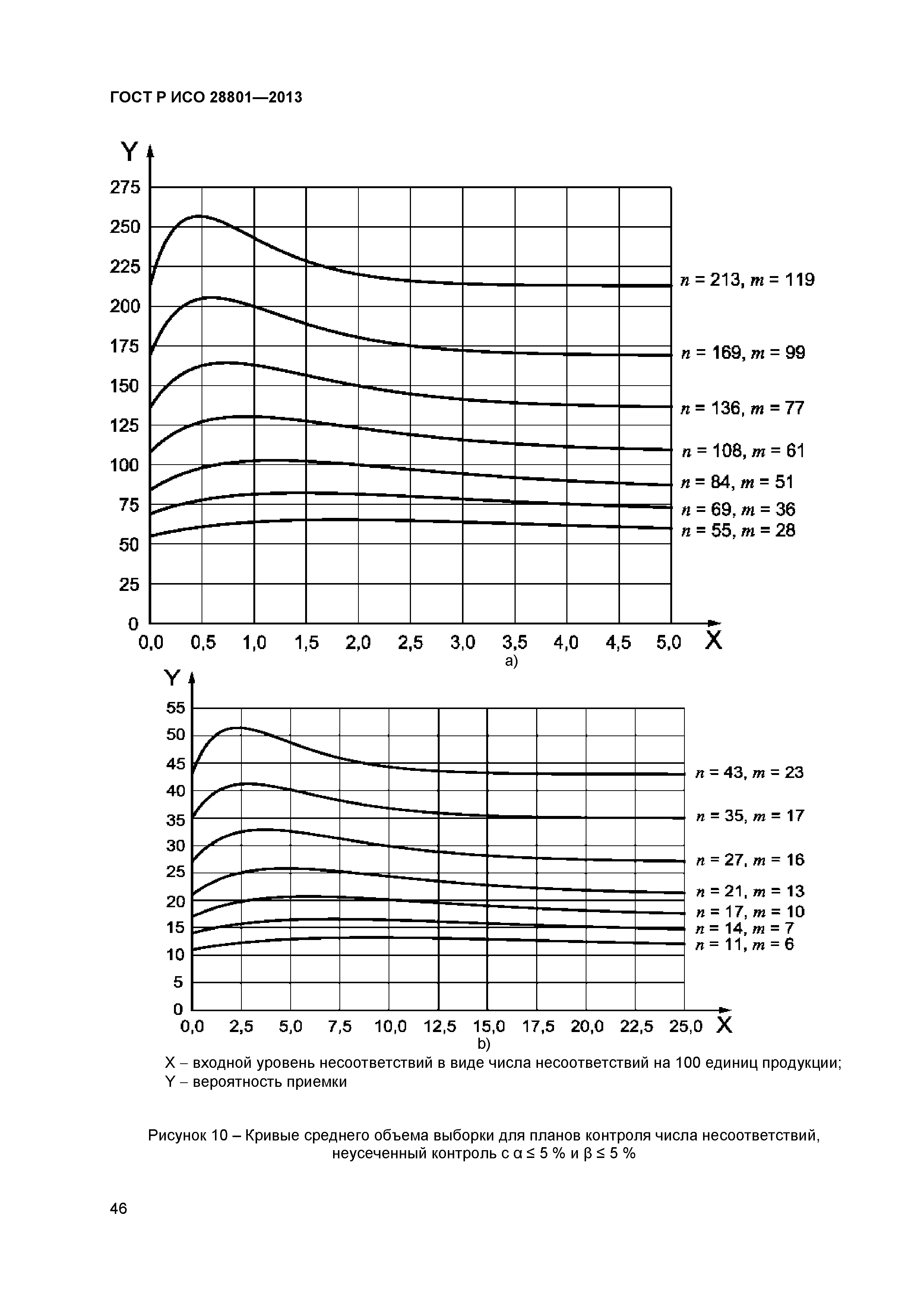 ГОСТ Р ИСО 28801-2013