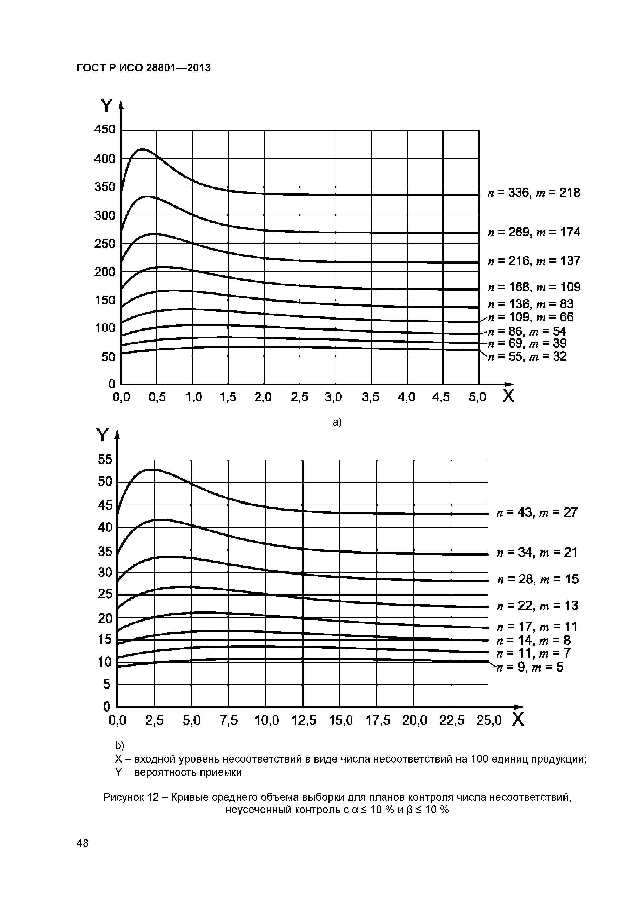 ГОСТ Р ИСО 28801-2013