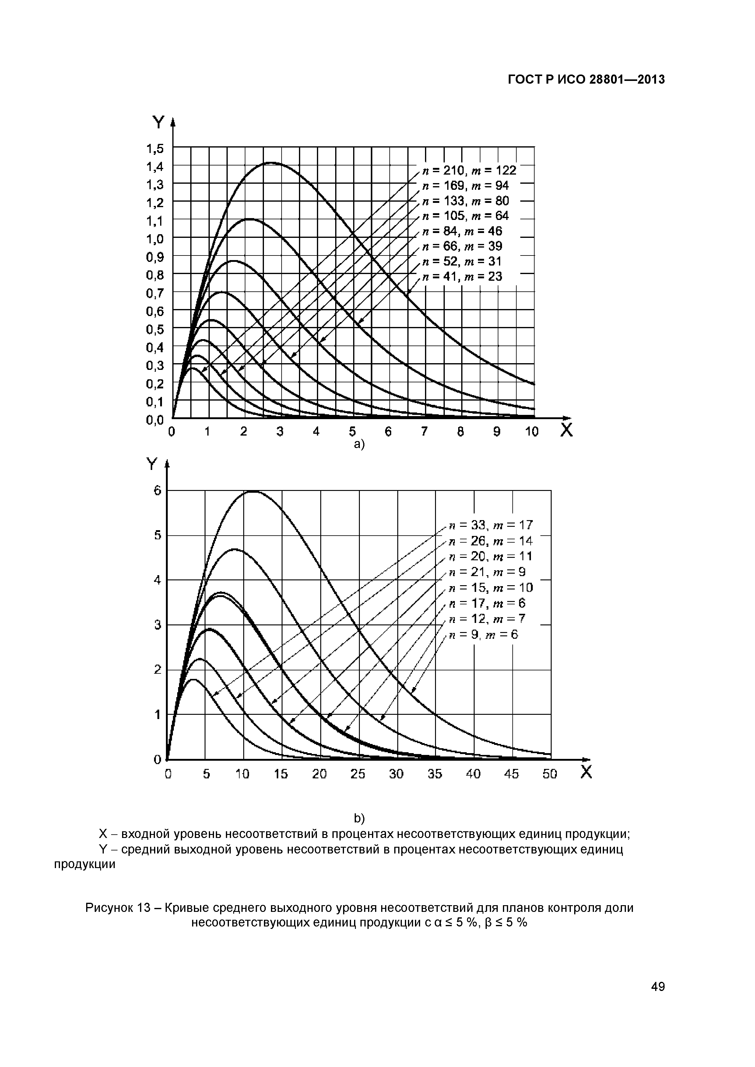 ГОСТ Р ИСО 28801-2013