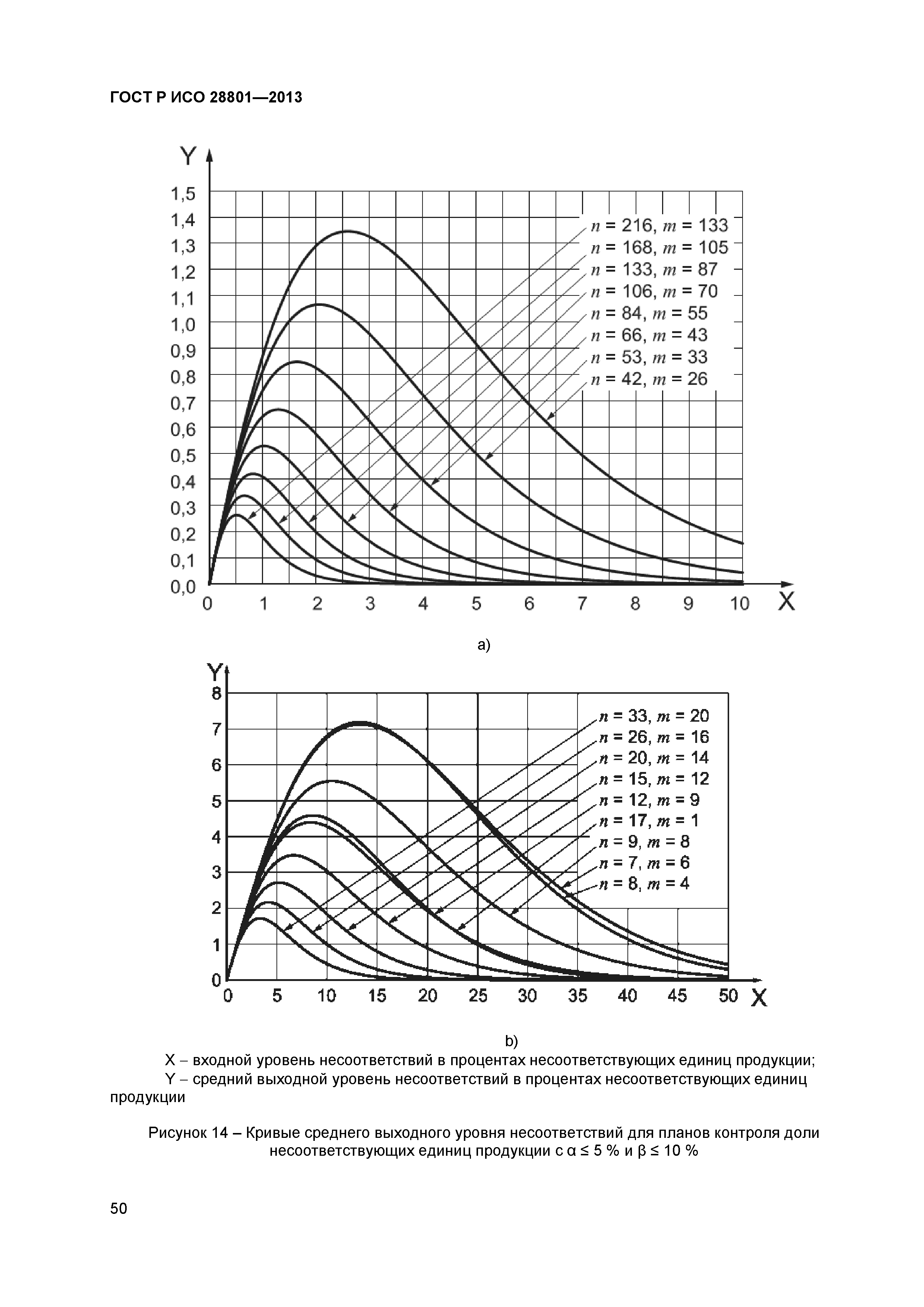 ГОСТ Р ИСО 28801-2013