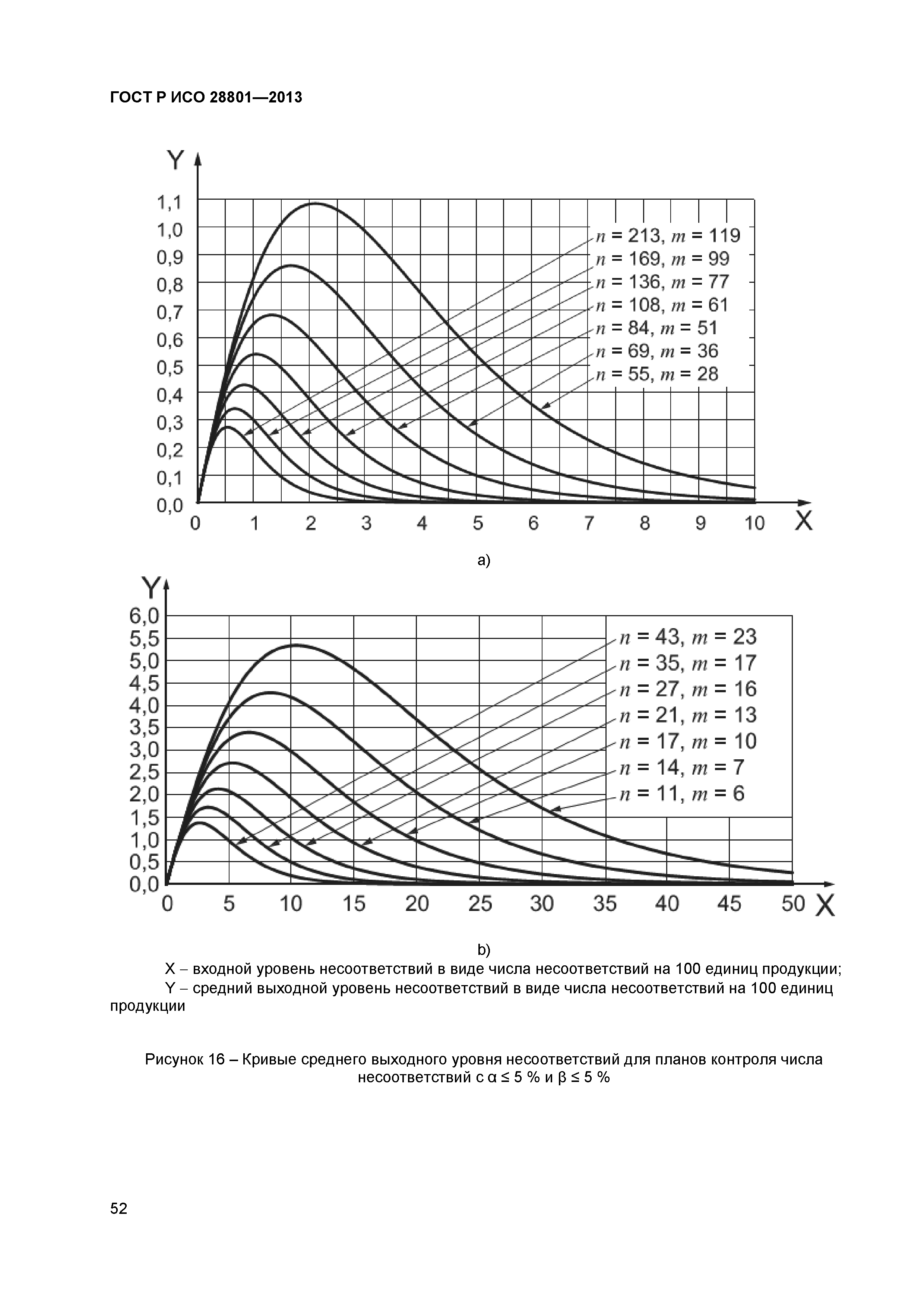 ГОСТ Р ИСО 28801-2013