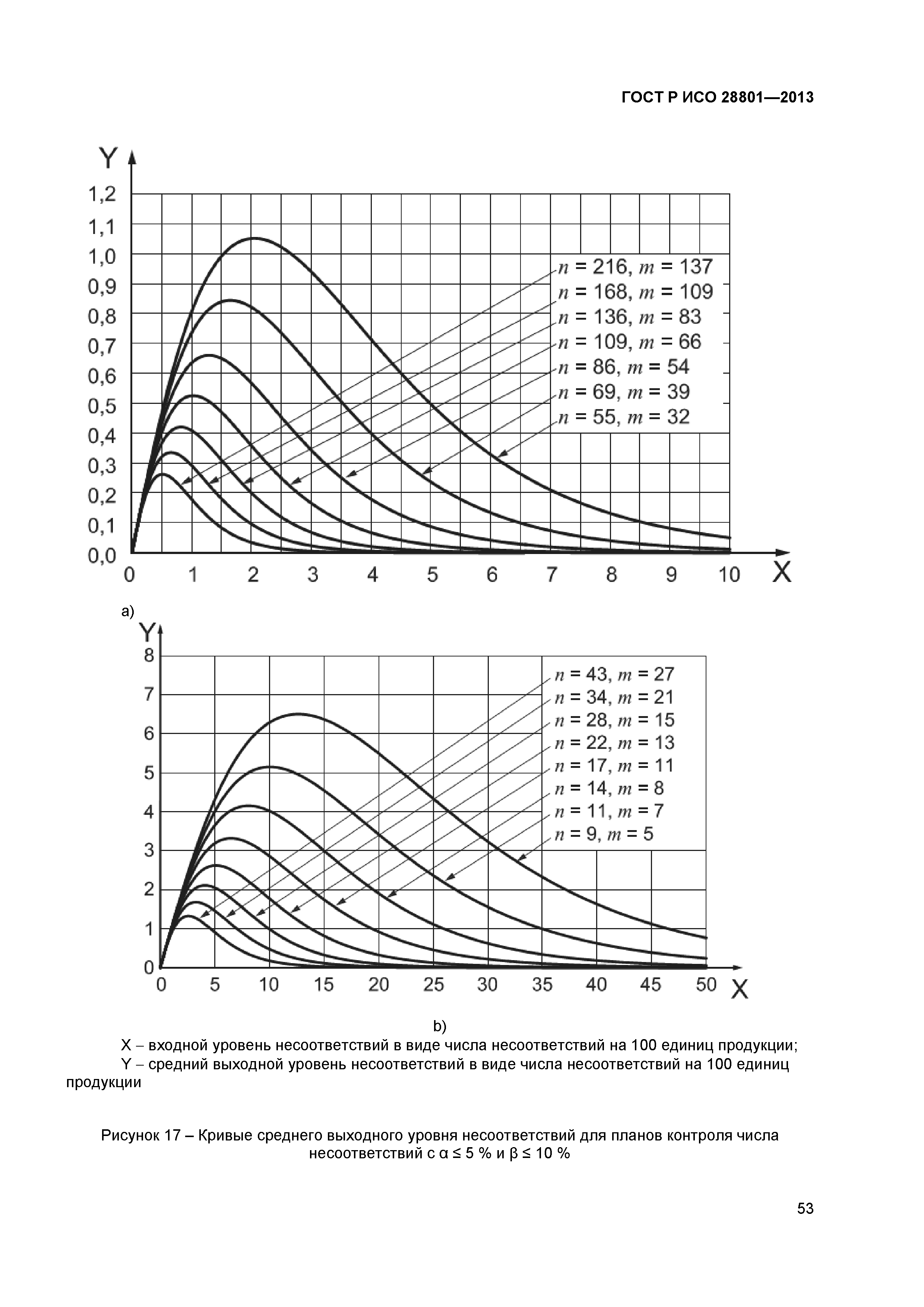 ГОСТ Р ИСО 28801-2013