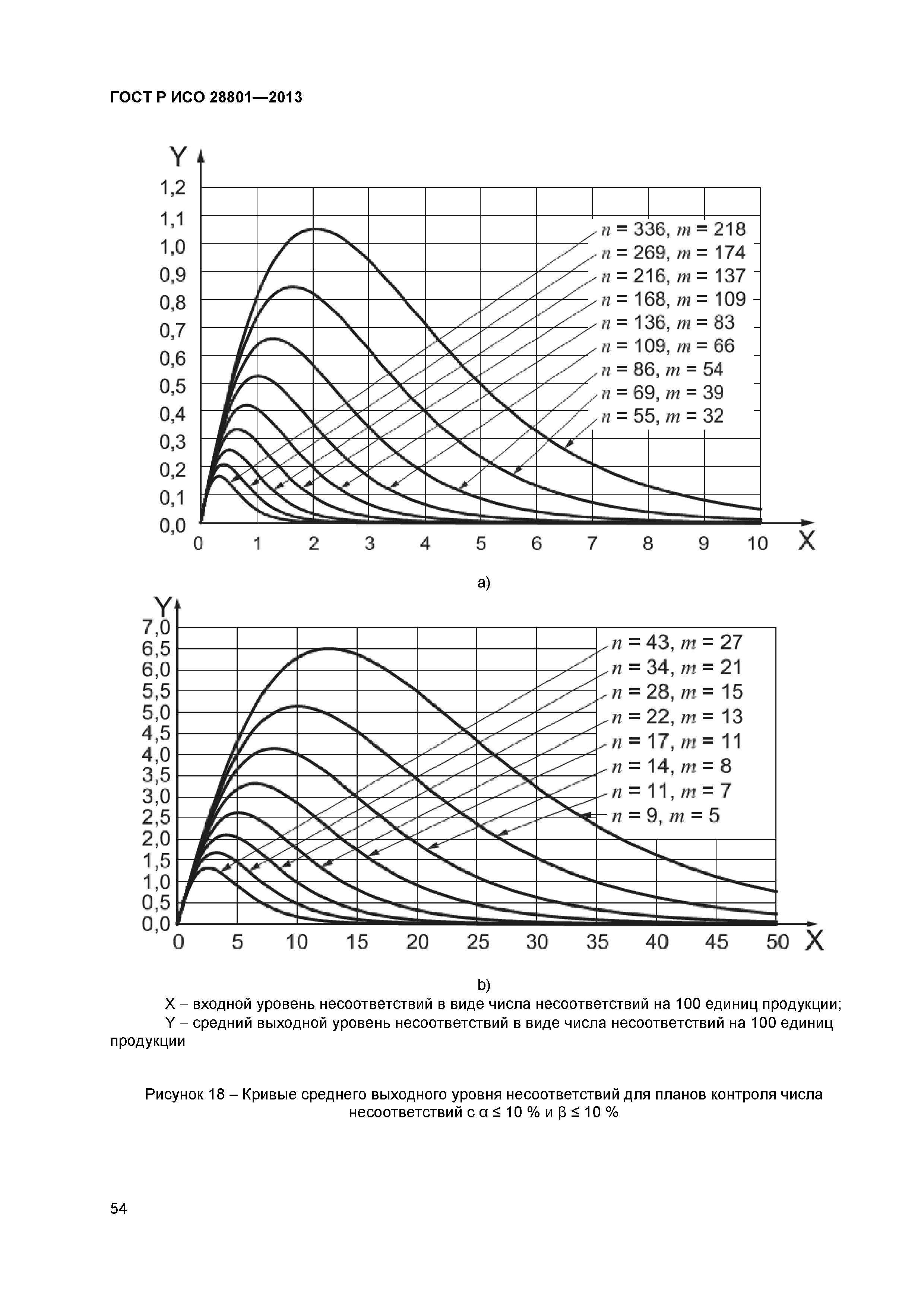 ГОСТ Р ИСО 28801-2013