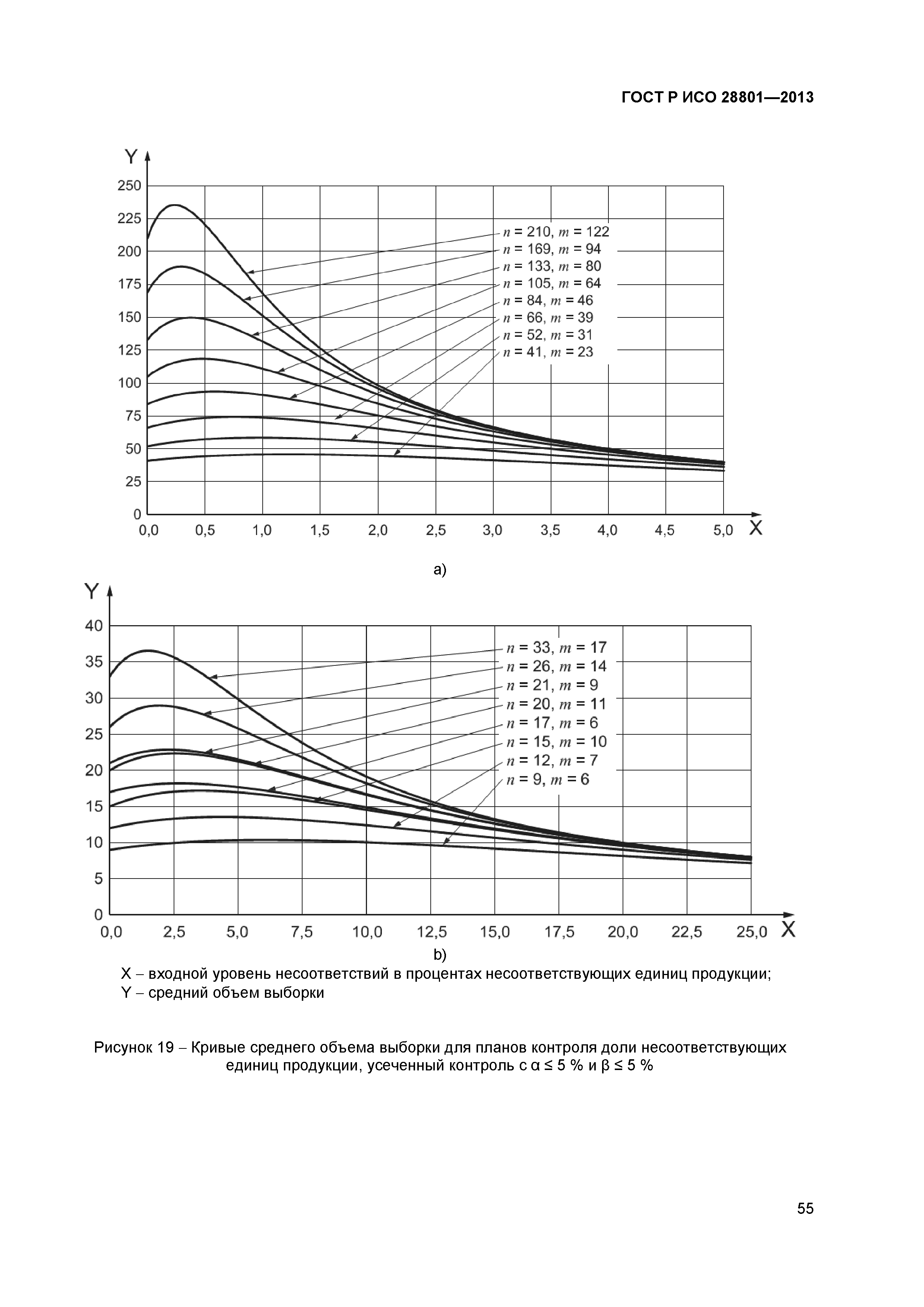 ГОСТ Р ИСО 28801-2013