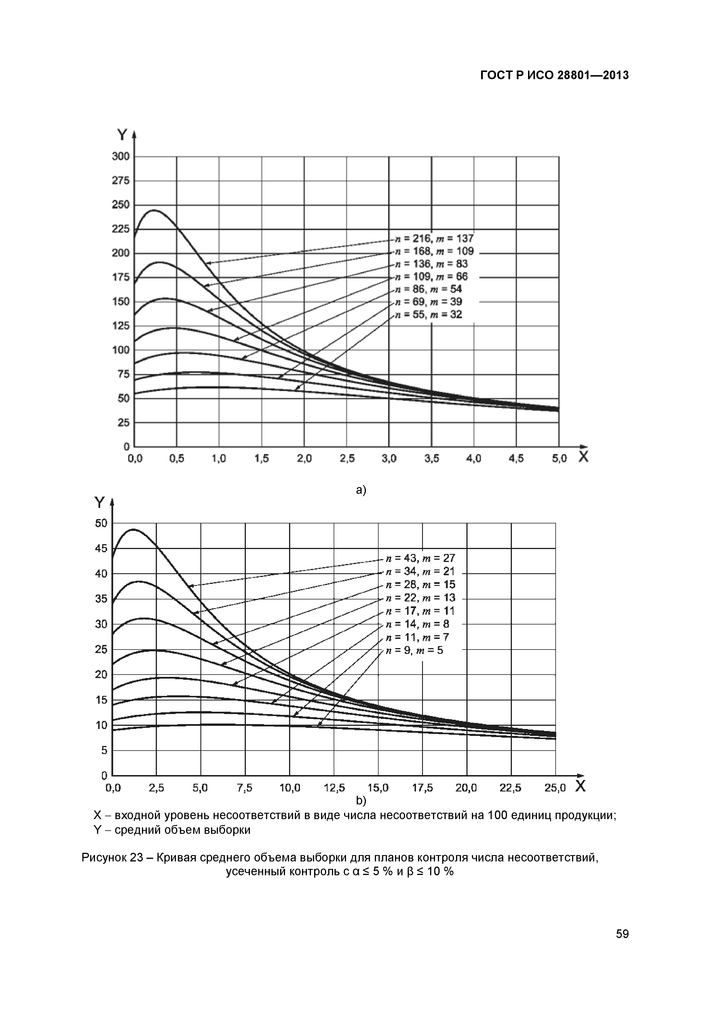 ГОСТ Р ИСО 28801-2013