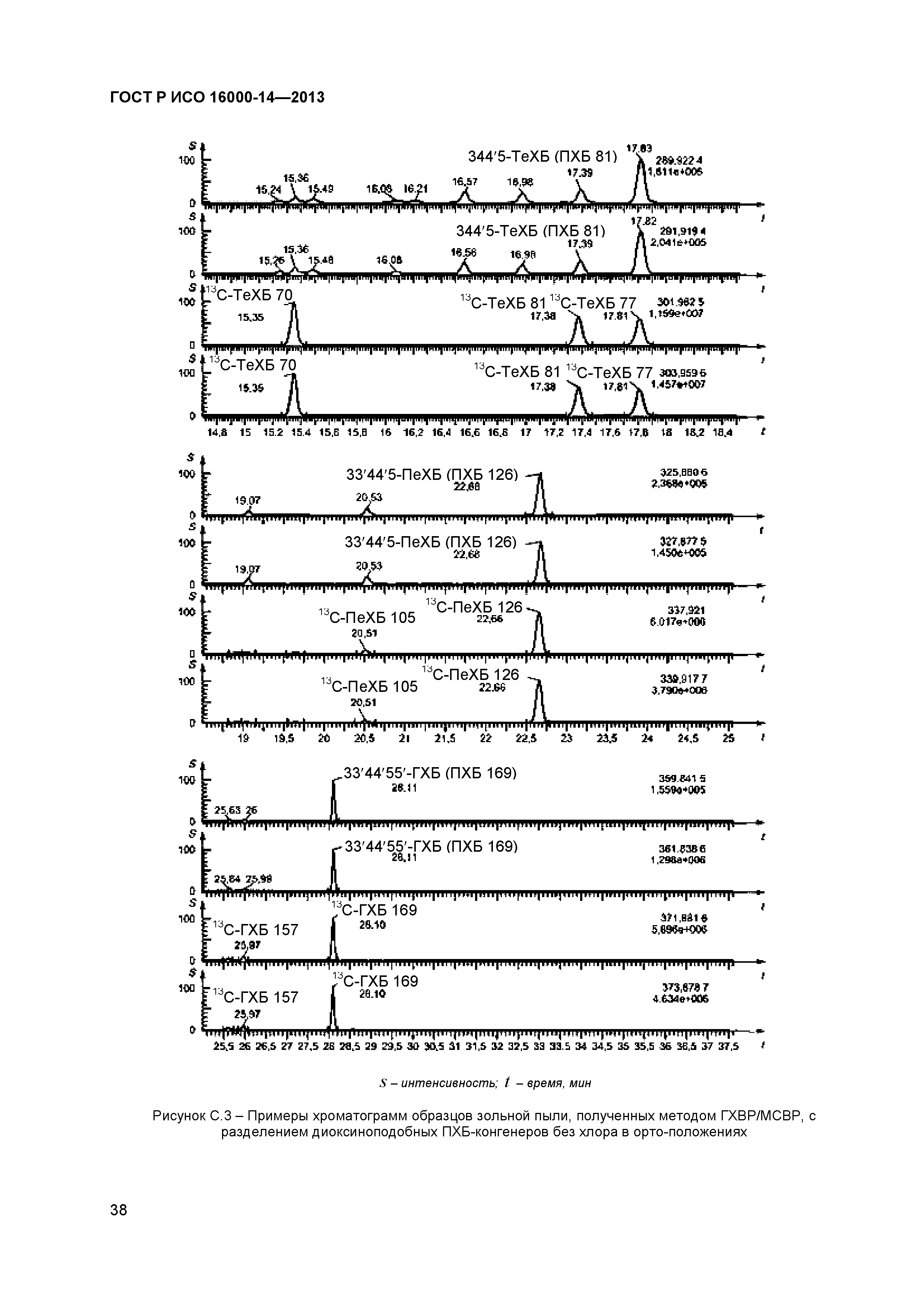 ГОСТ Р ИСО 16000-14-2013