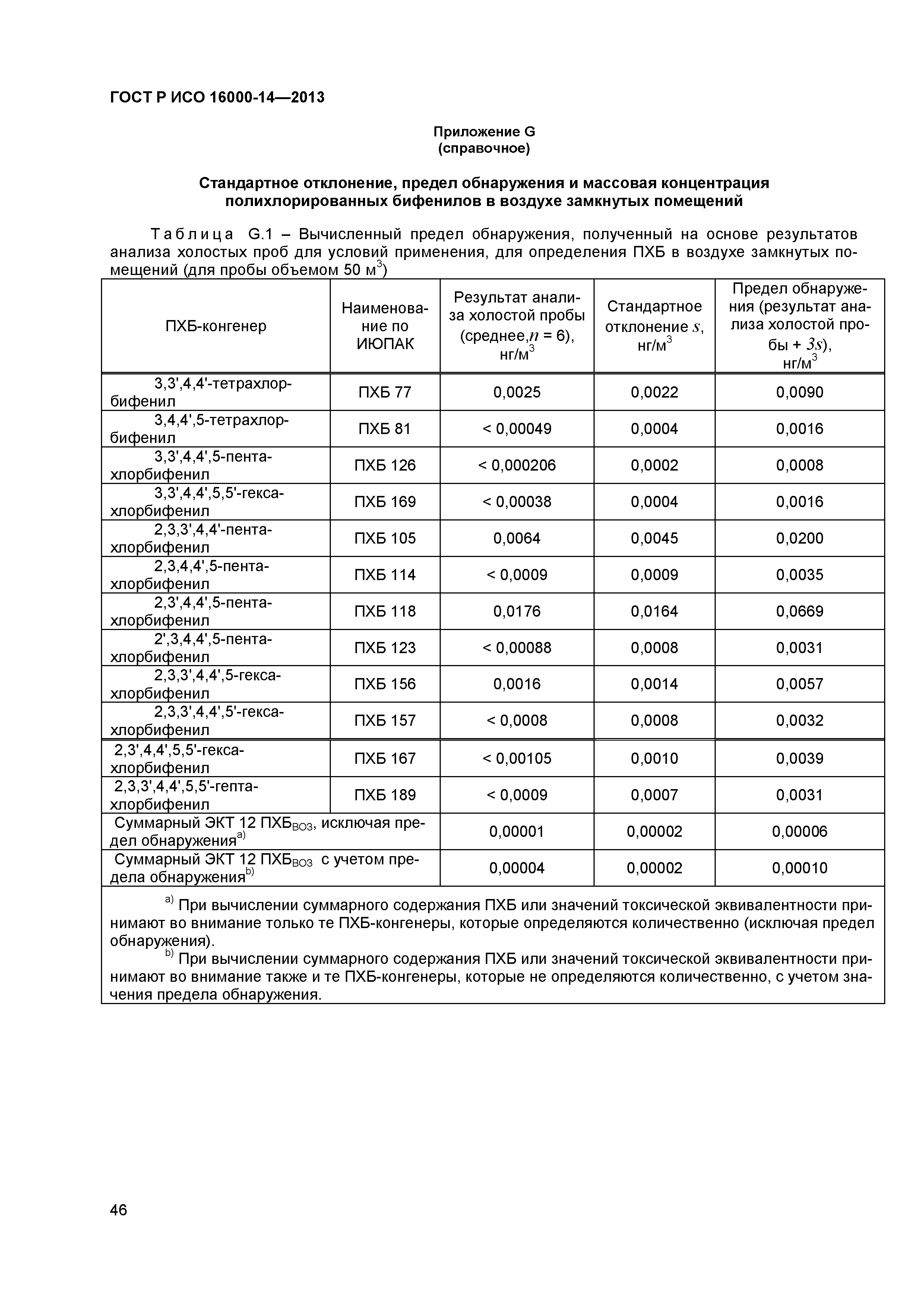 ГОСТ Р ИСО 16000-14-2013