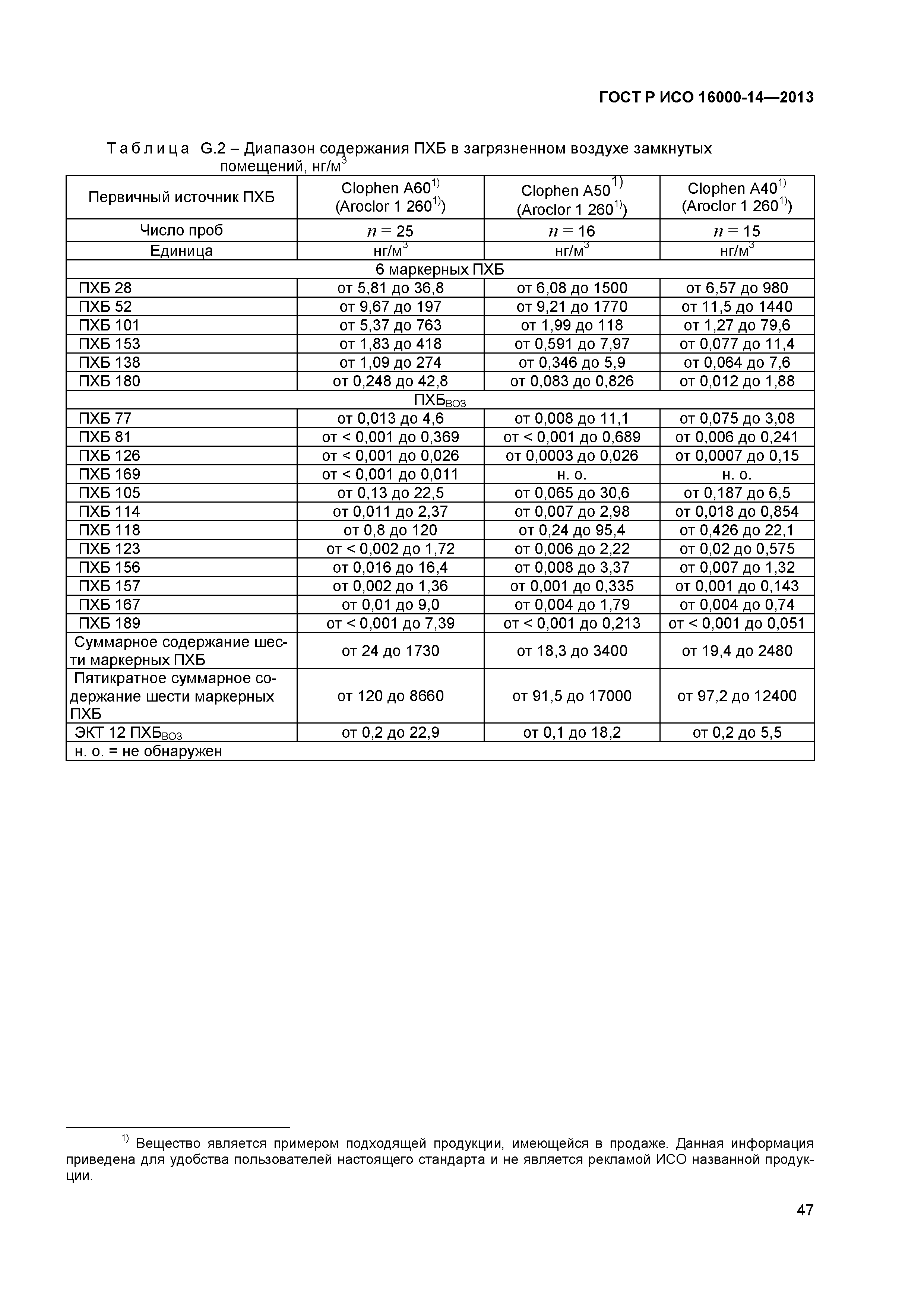 ГОСТ Р ИСО 16000-14-2013