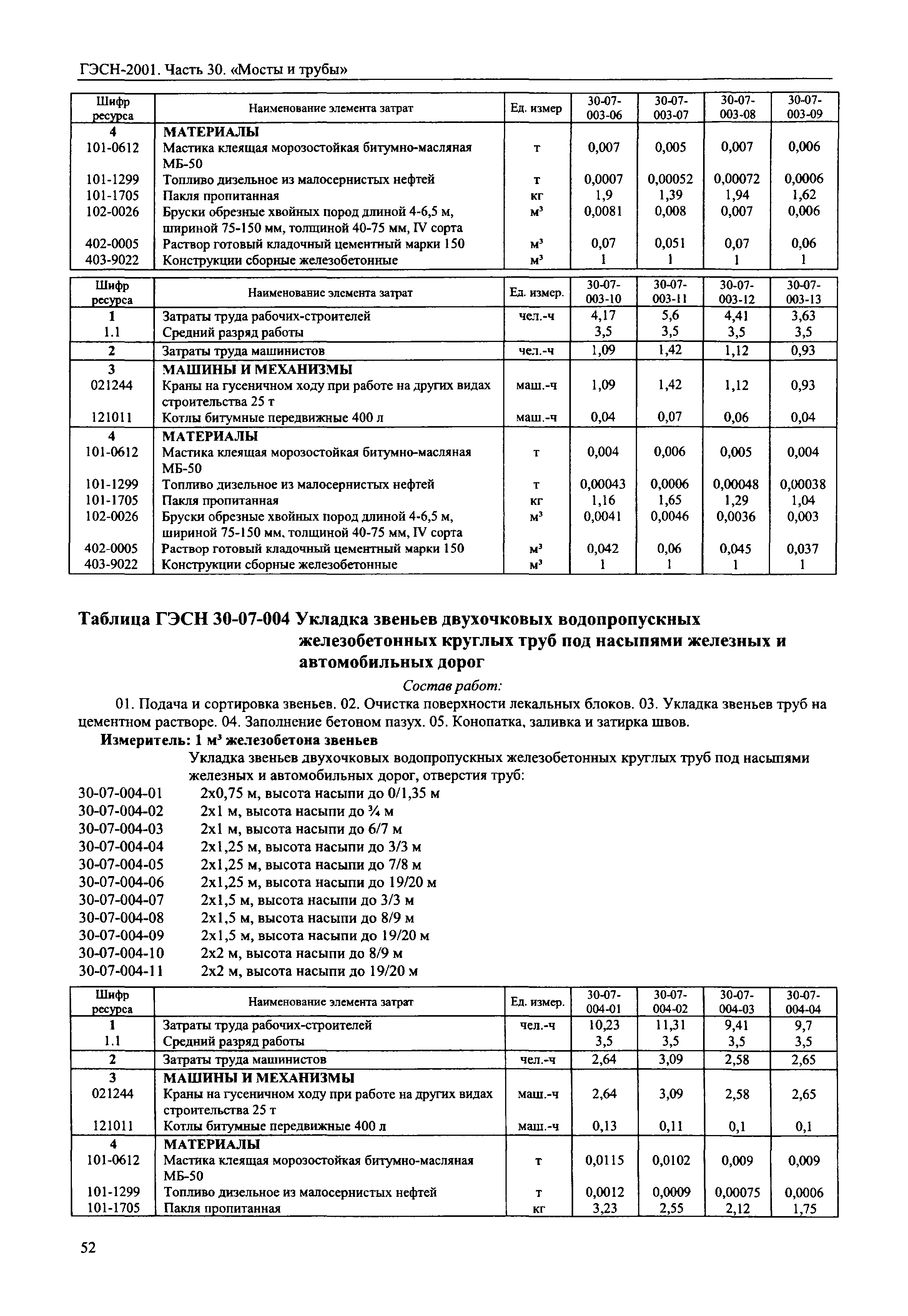 ГЭСН 2001-30