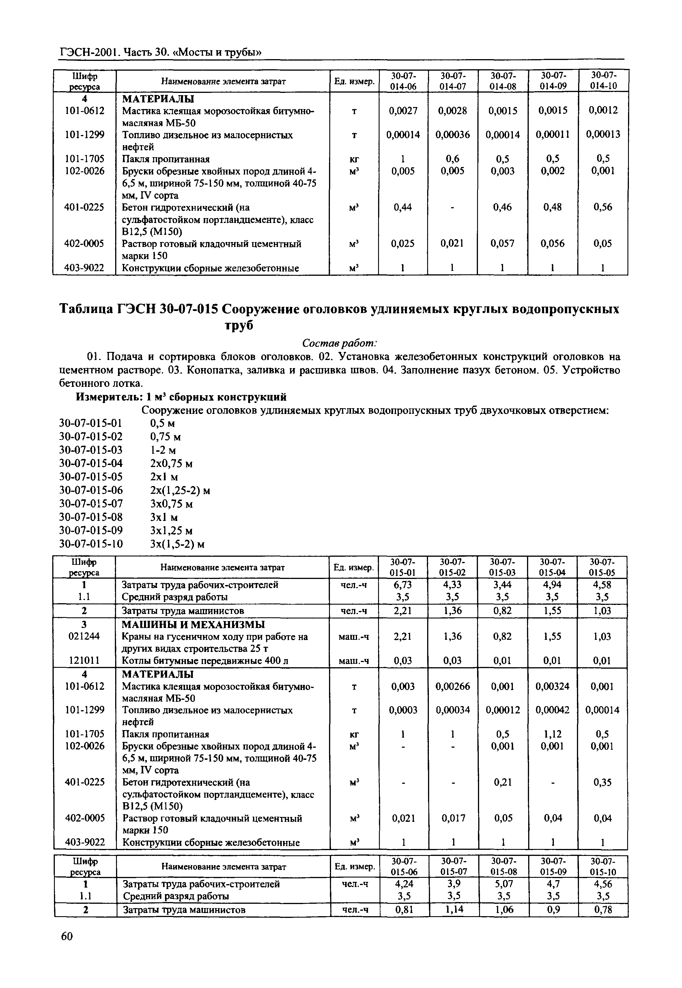 ГЭСН 2001-30