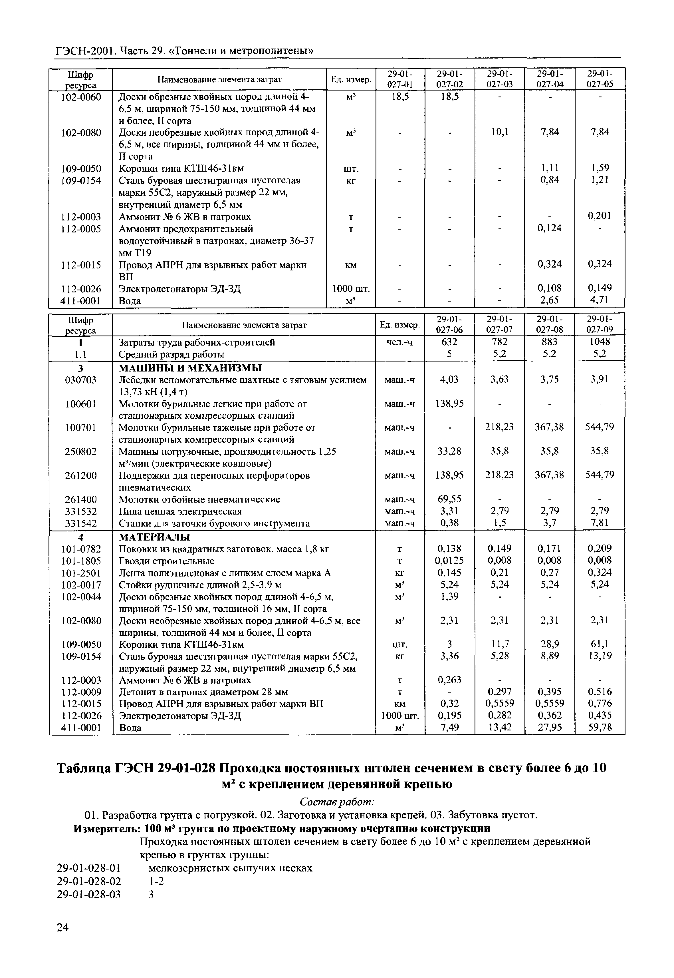 ГЭСН 2001-29