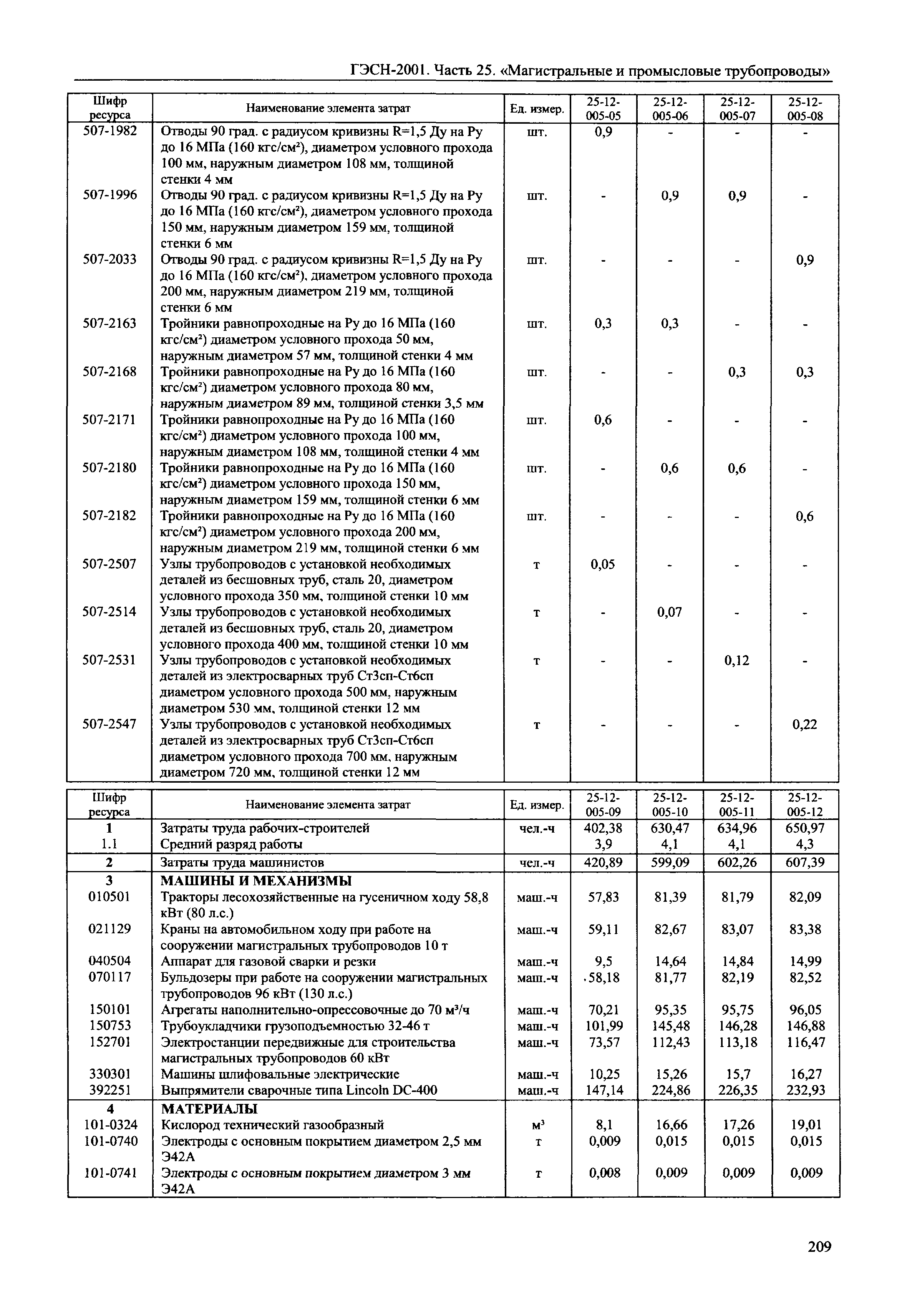 ГЭСН 2001-25