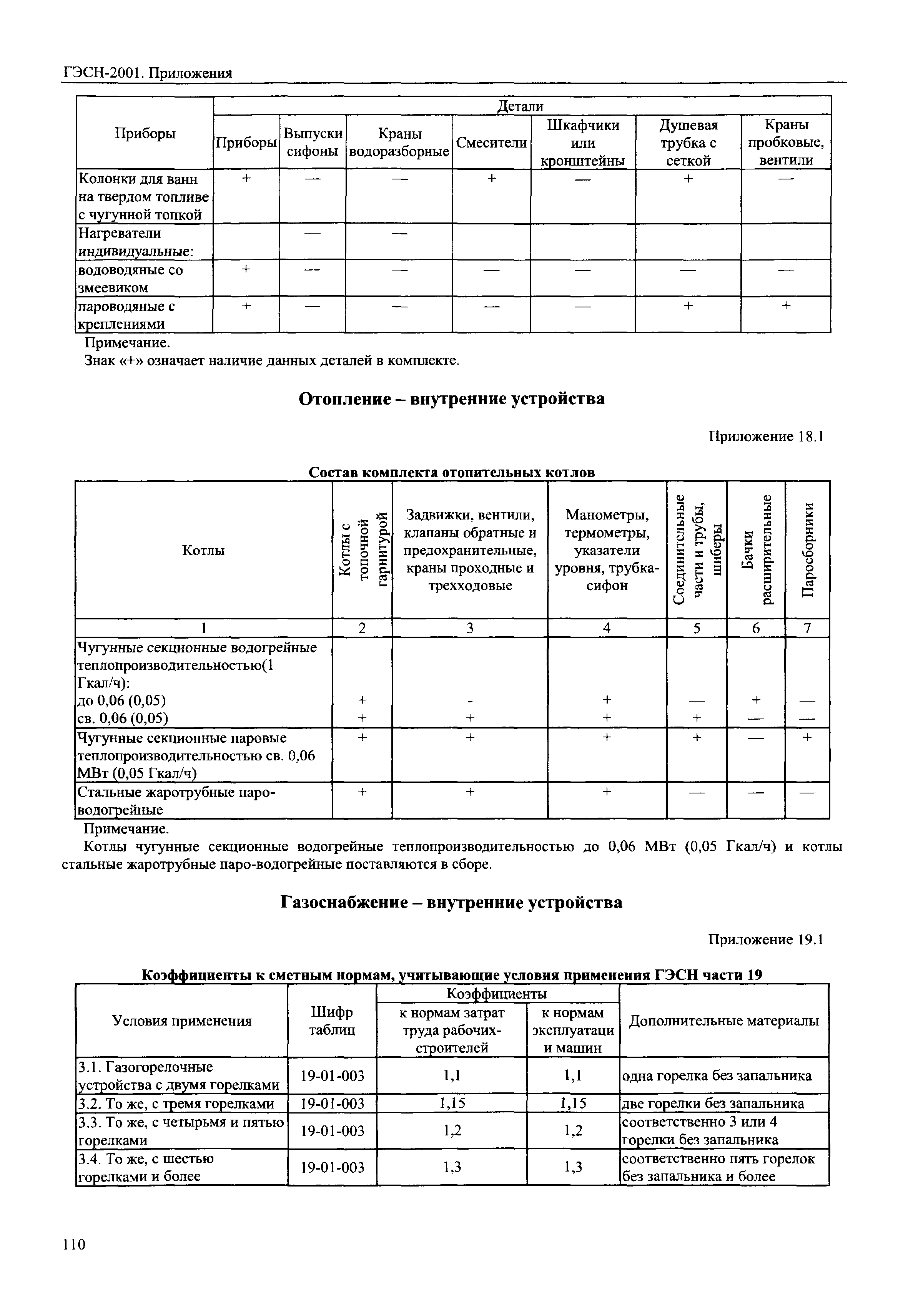 ГЭСН 81-02-Пр-2001