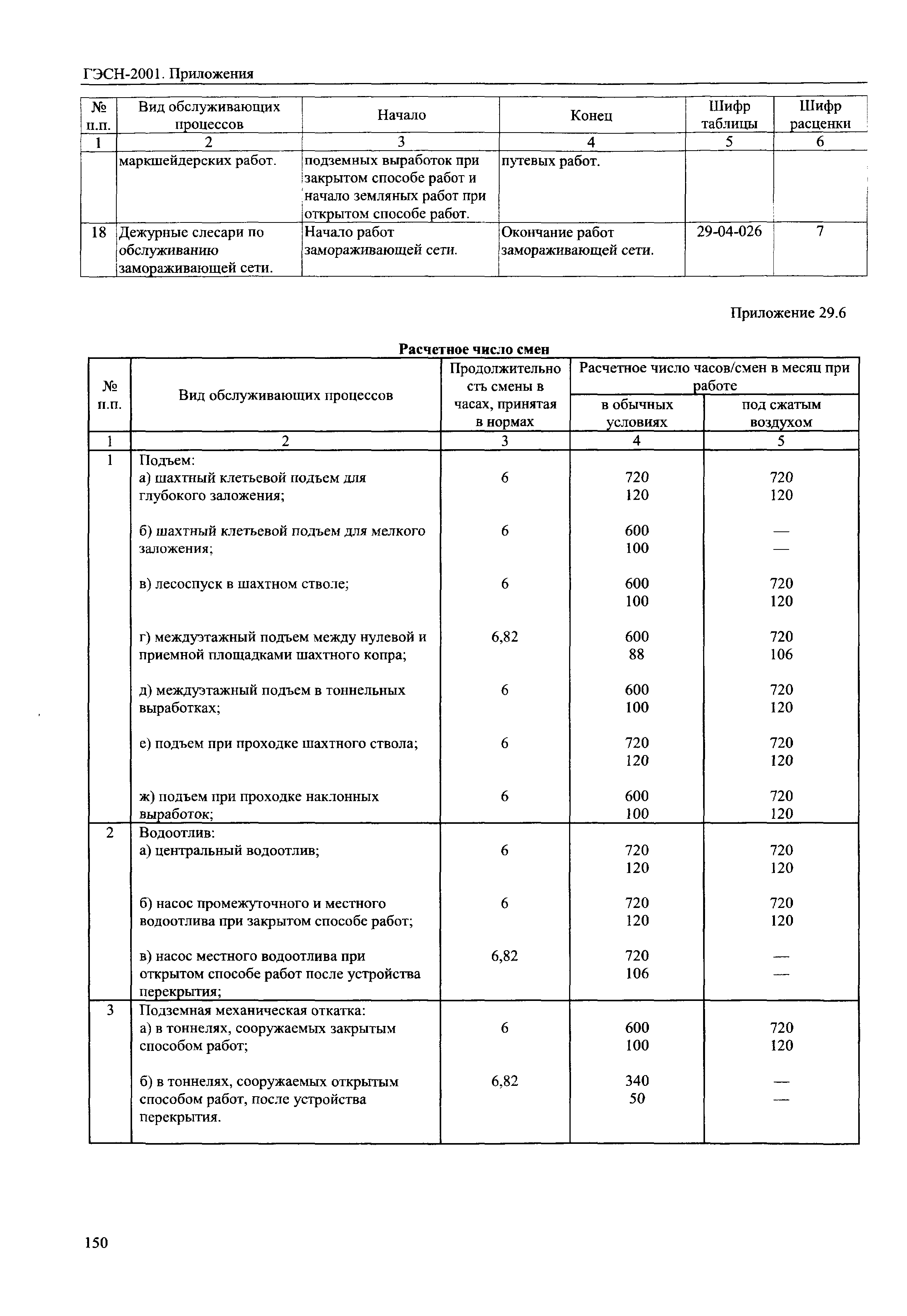 ГЭСН 81-02-Пр-2001