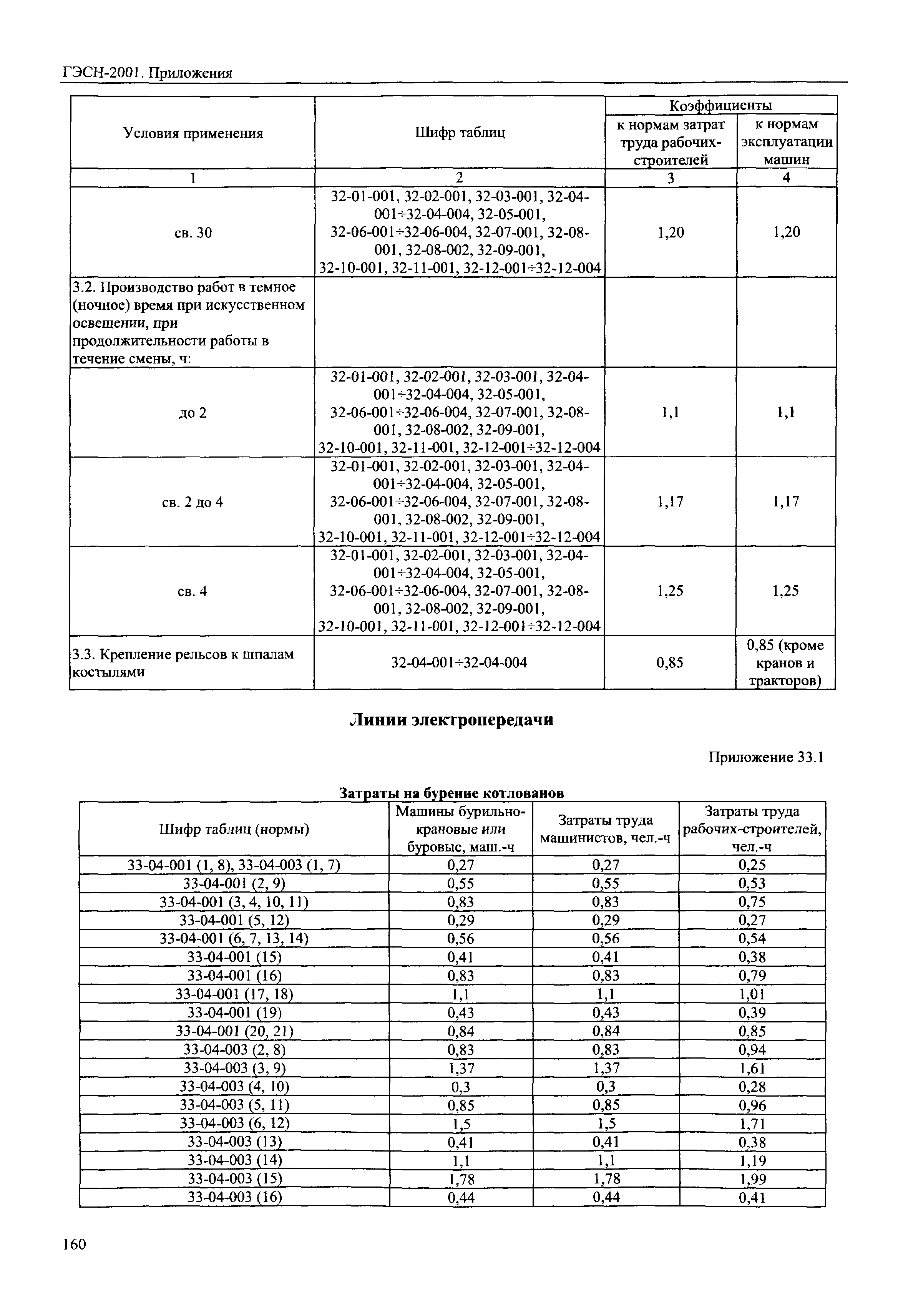 ГЭСН 81-02-Пр-2001