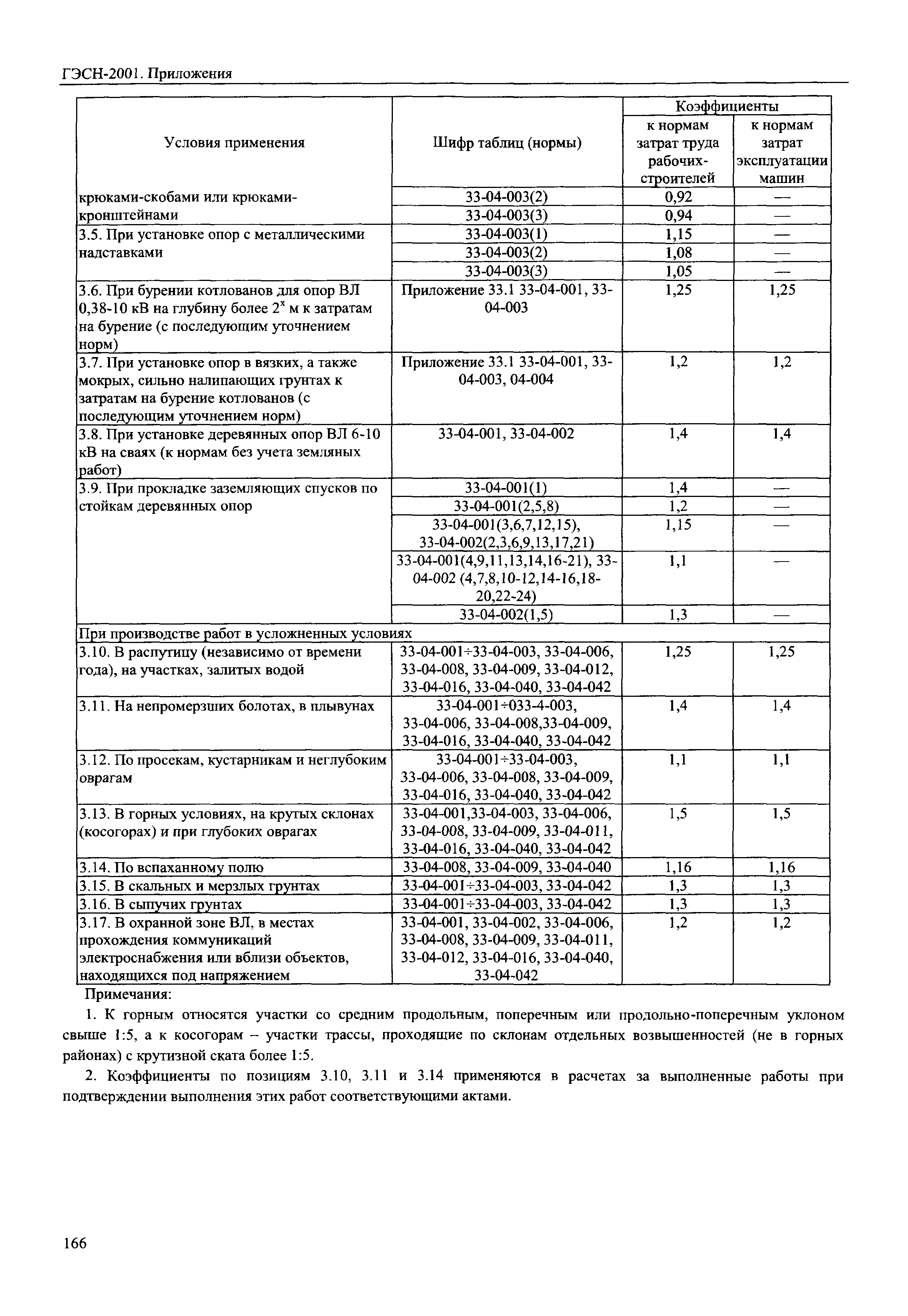 ГЭСН 81-02-Пр-2001