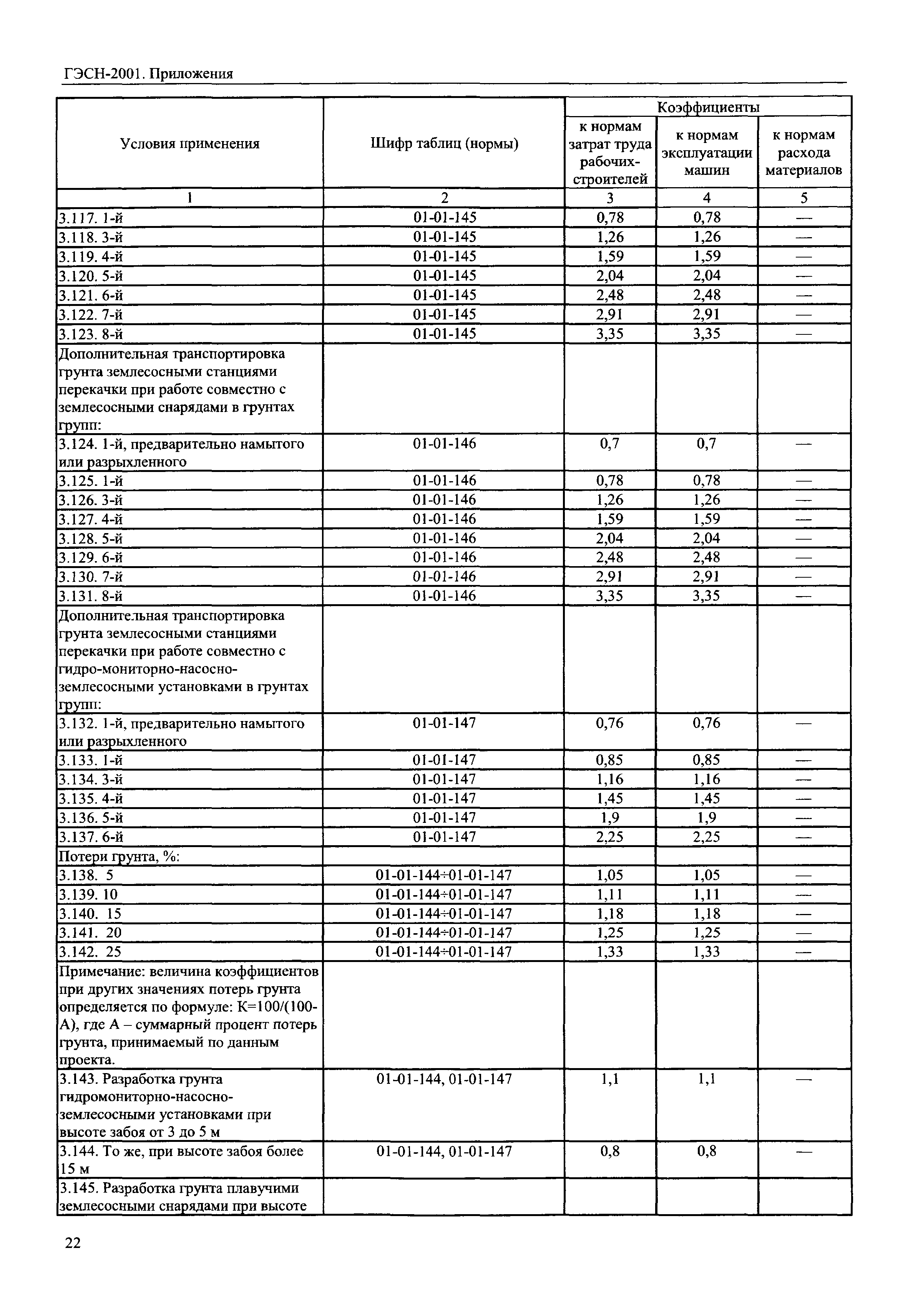 ГЭСН 81-02-Пр-2001