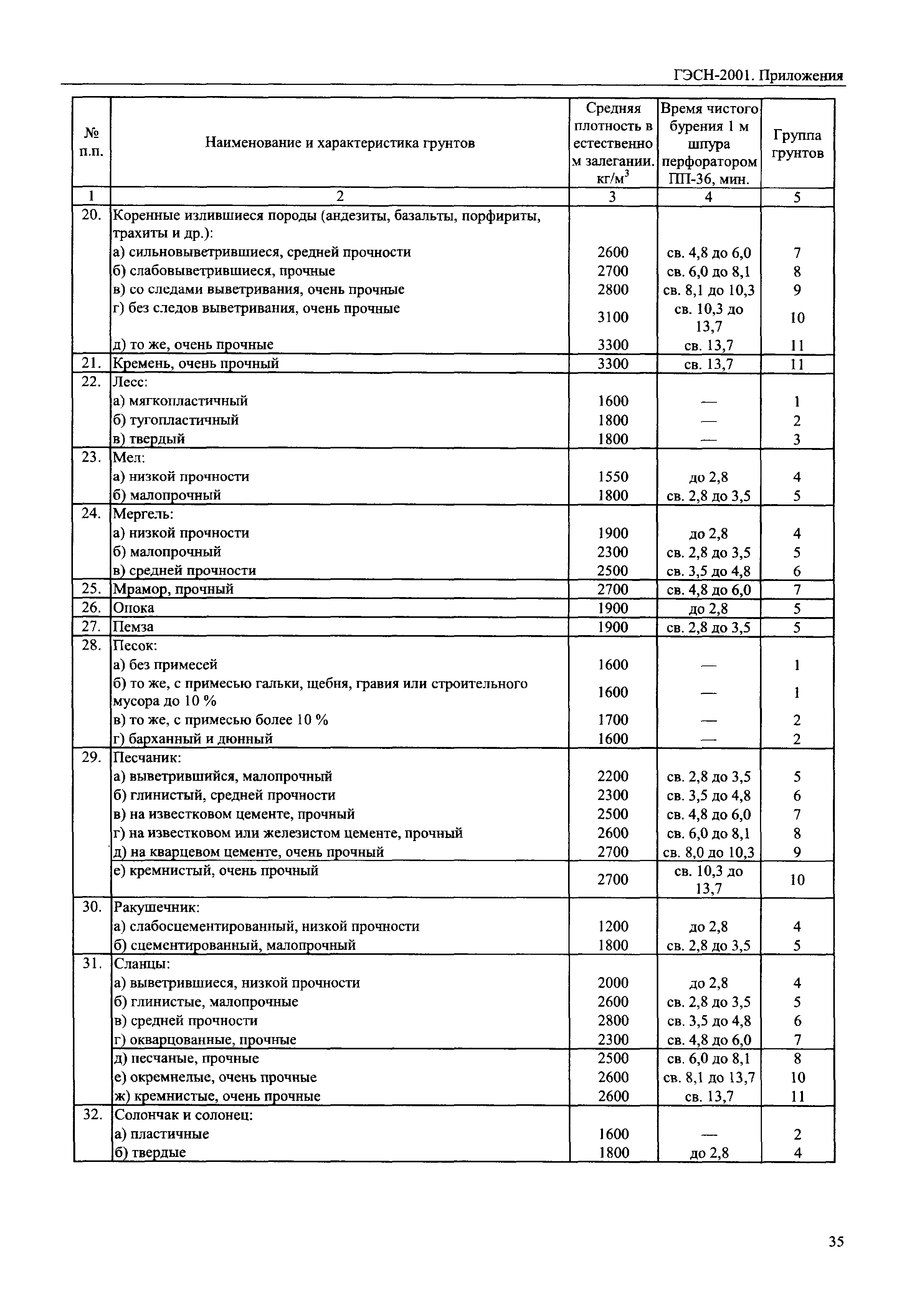 ГЭСН 81-02-Пр-2001