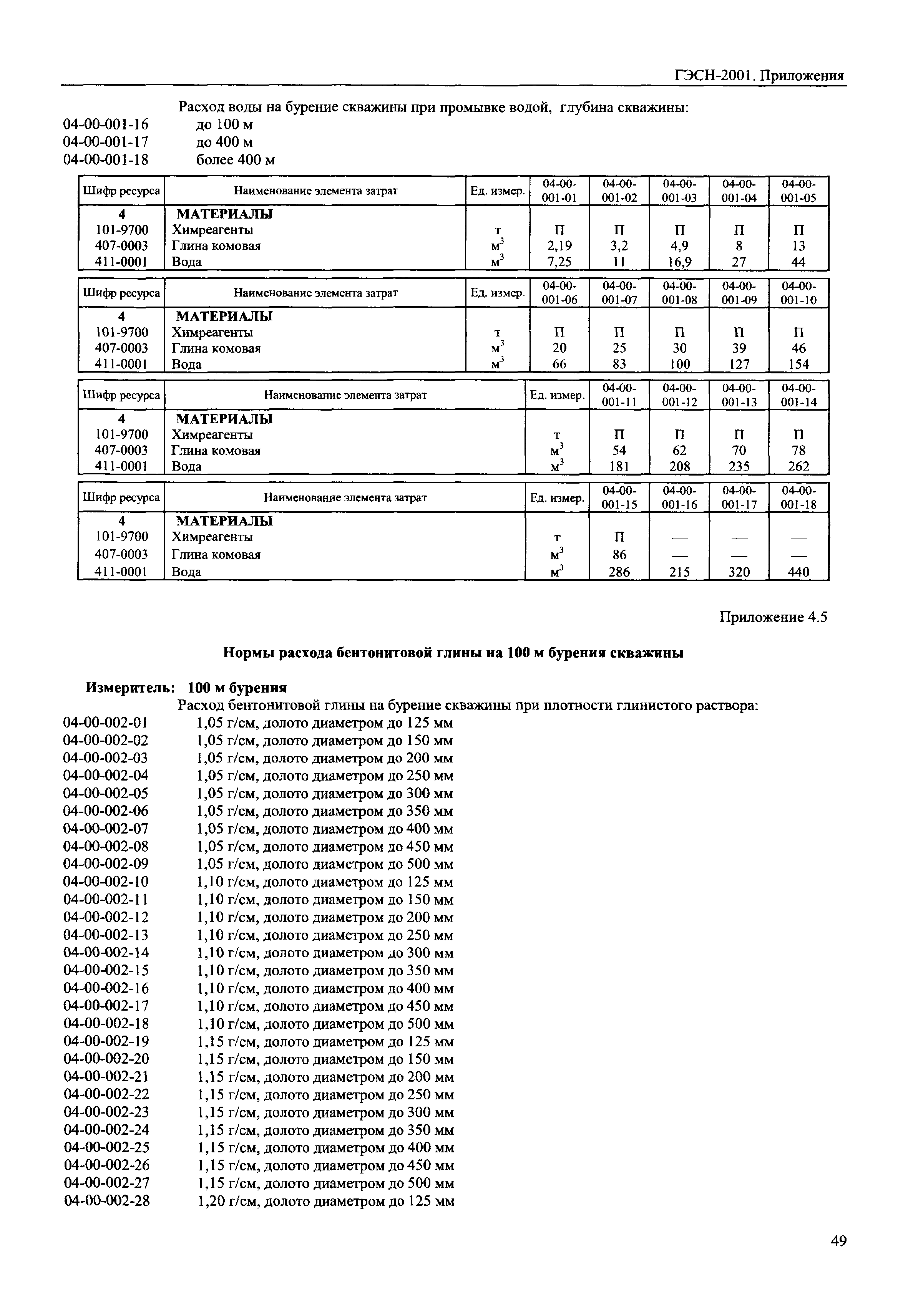 ГЭСН 81-02-Пр-2001