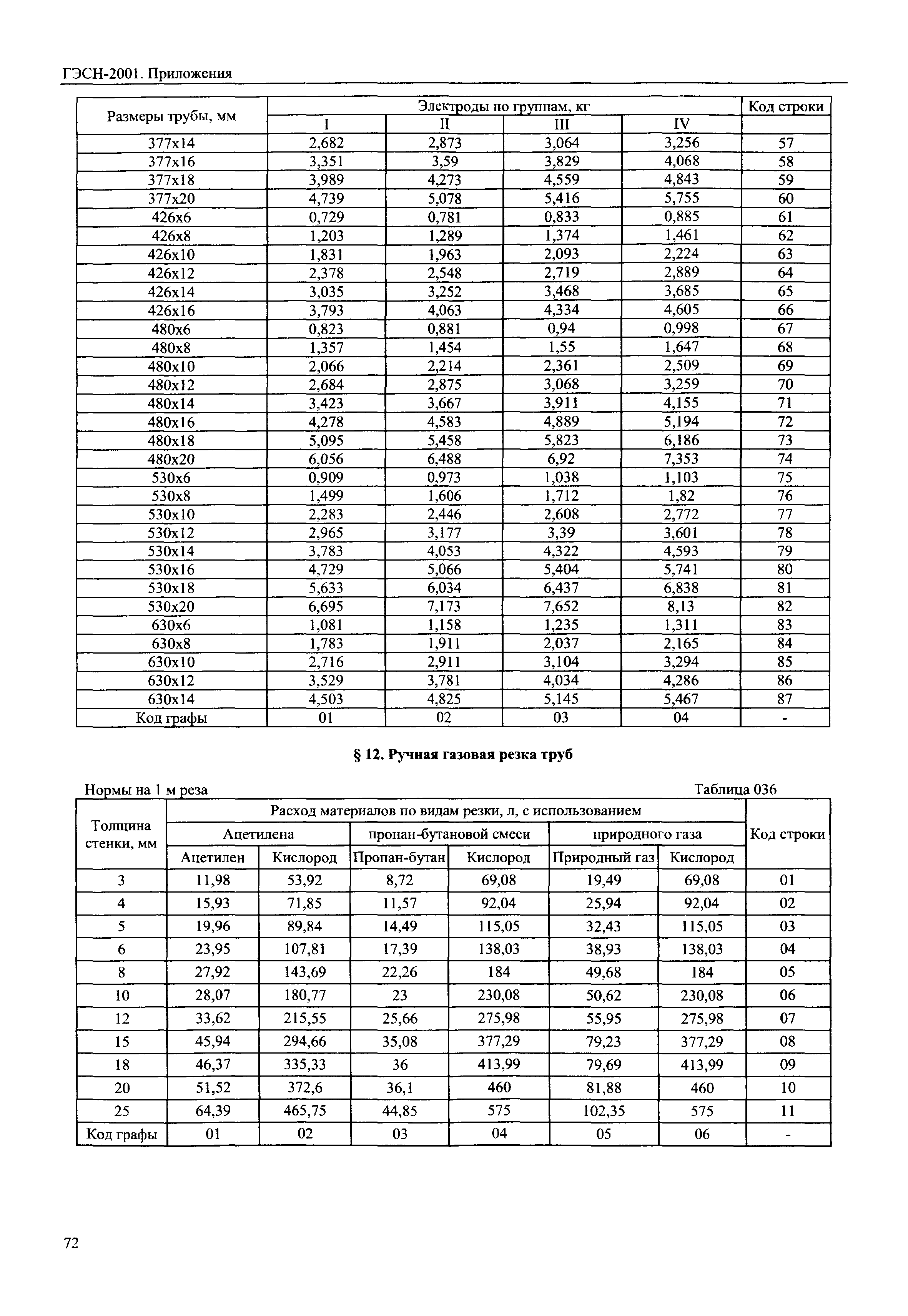 ГЭСН 81-02-Пр-2001