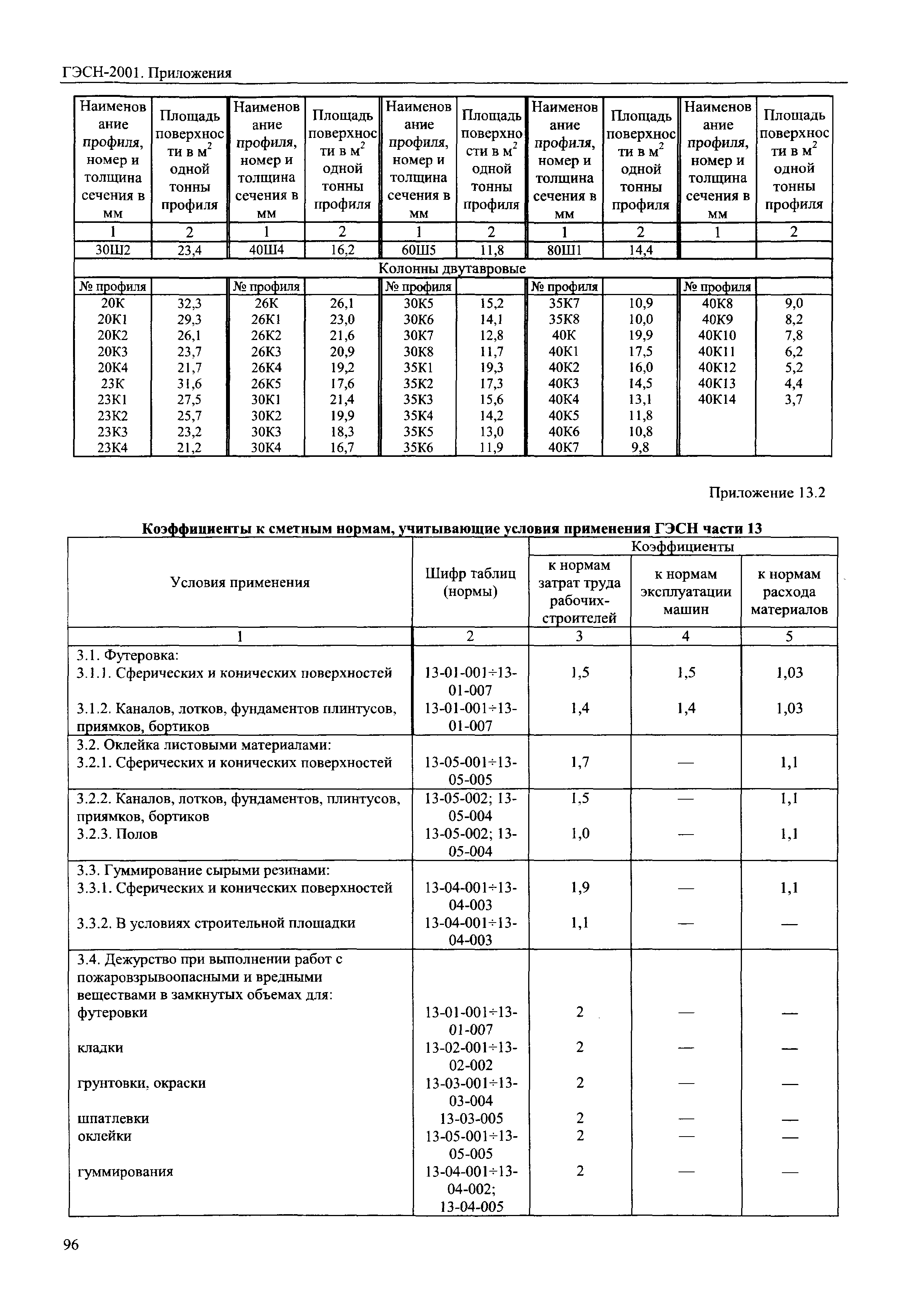 ГЭСН 81-02-Пр-2001