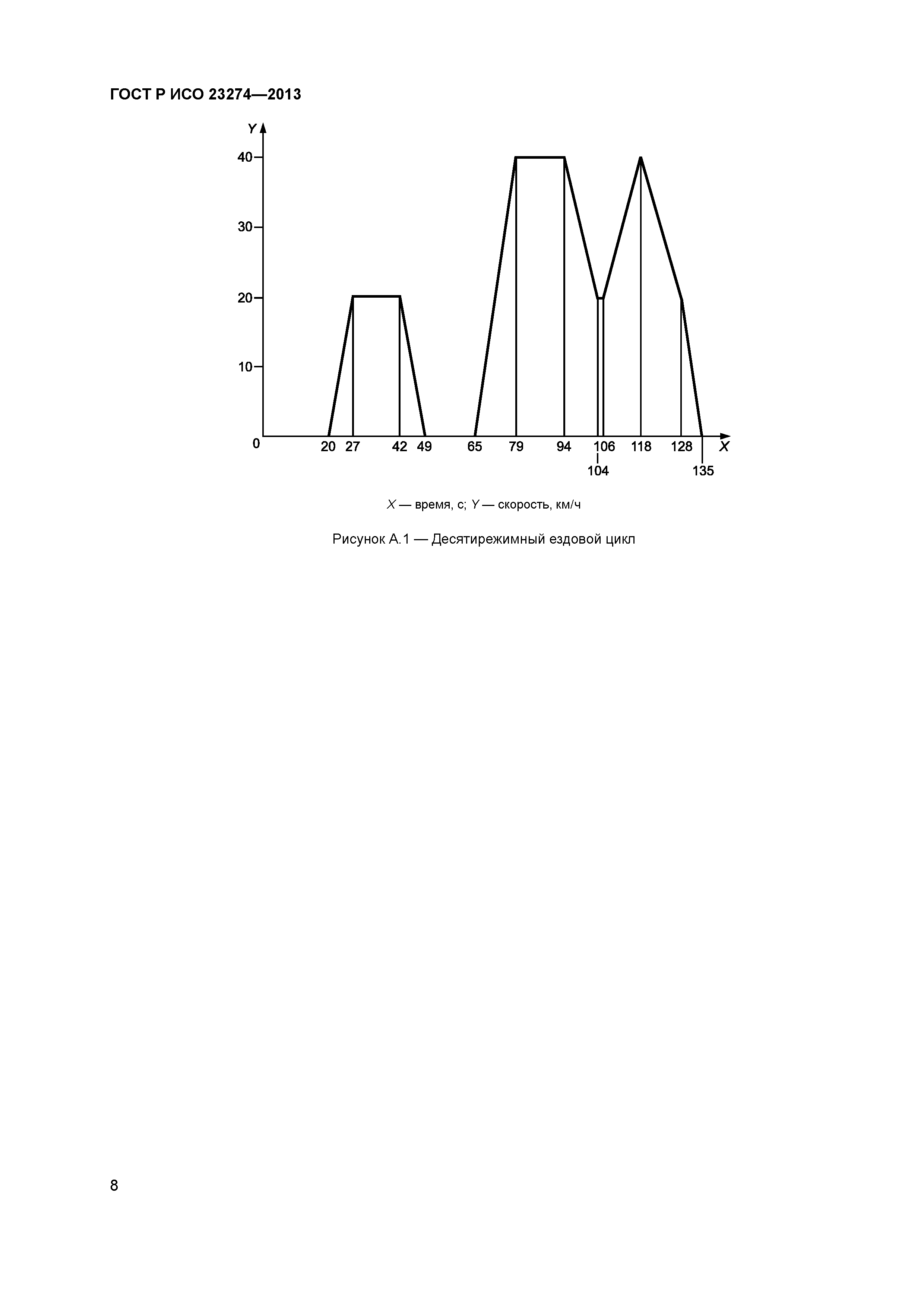 ГОСТ Р ИСО 23274-2013