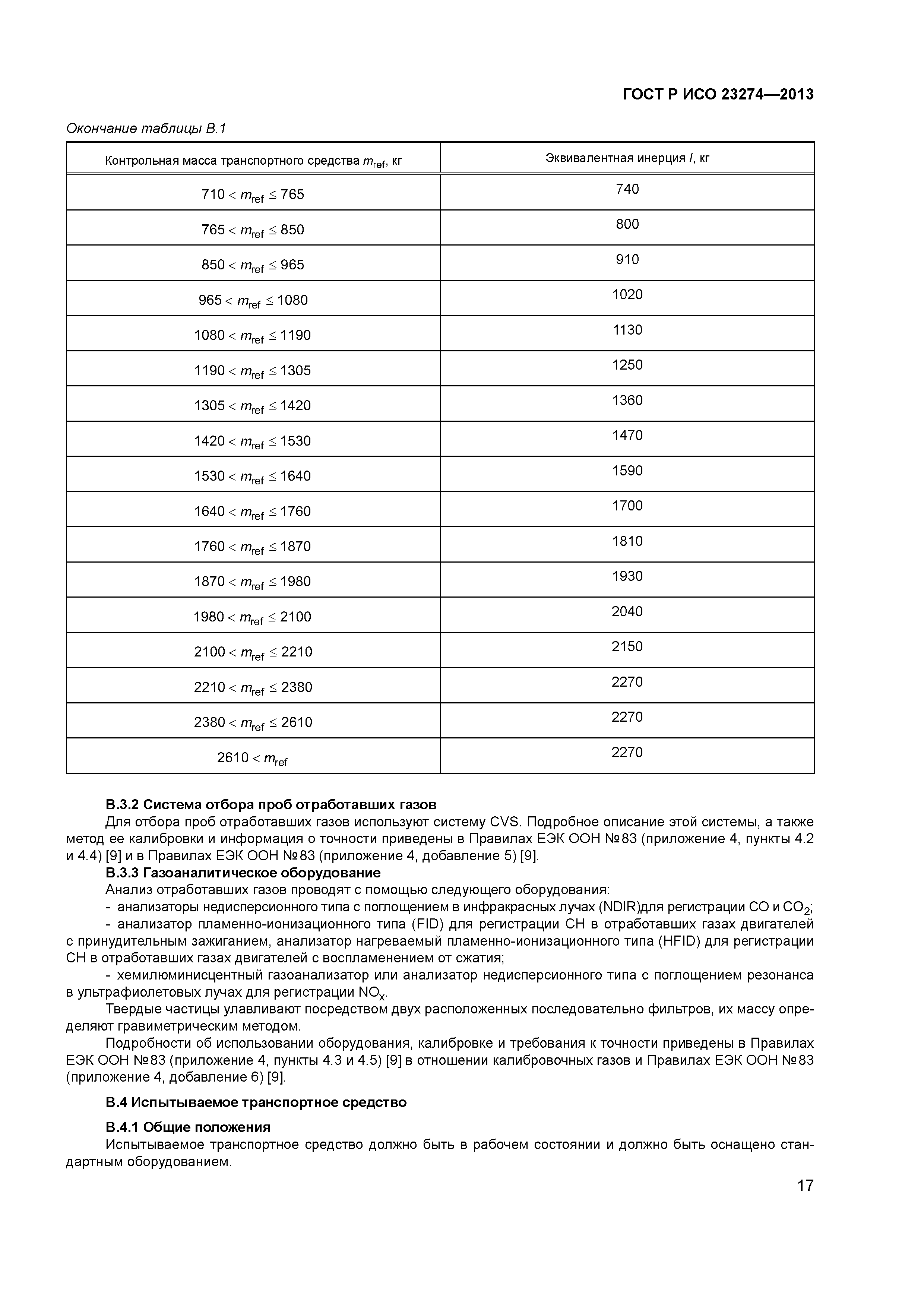 ГОСТ Р ИСО 23274-2013