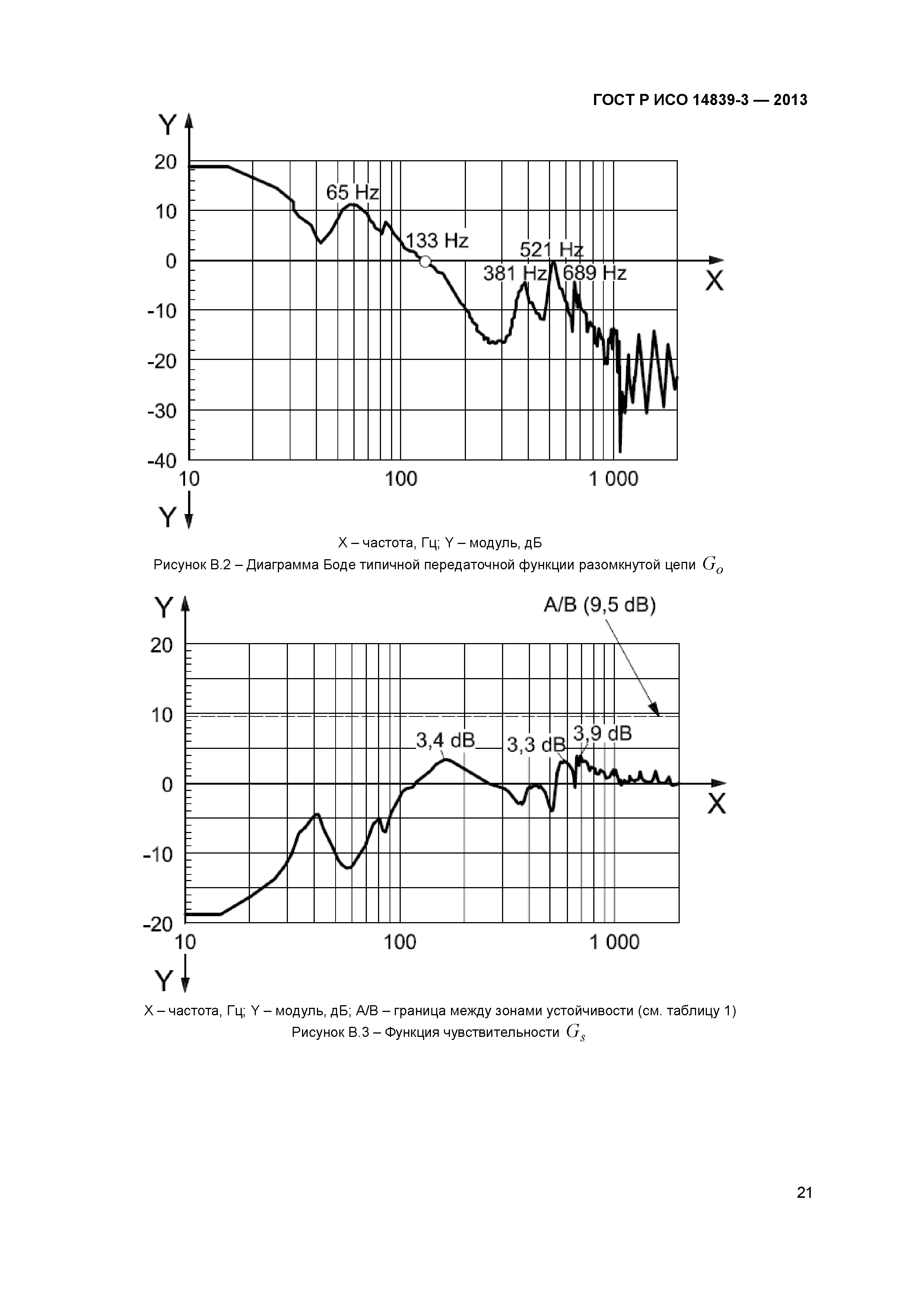 ГОСТ Р ИСО 14839-3-2013