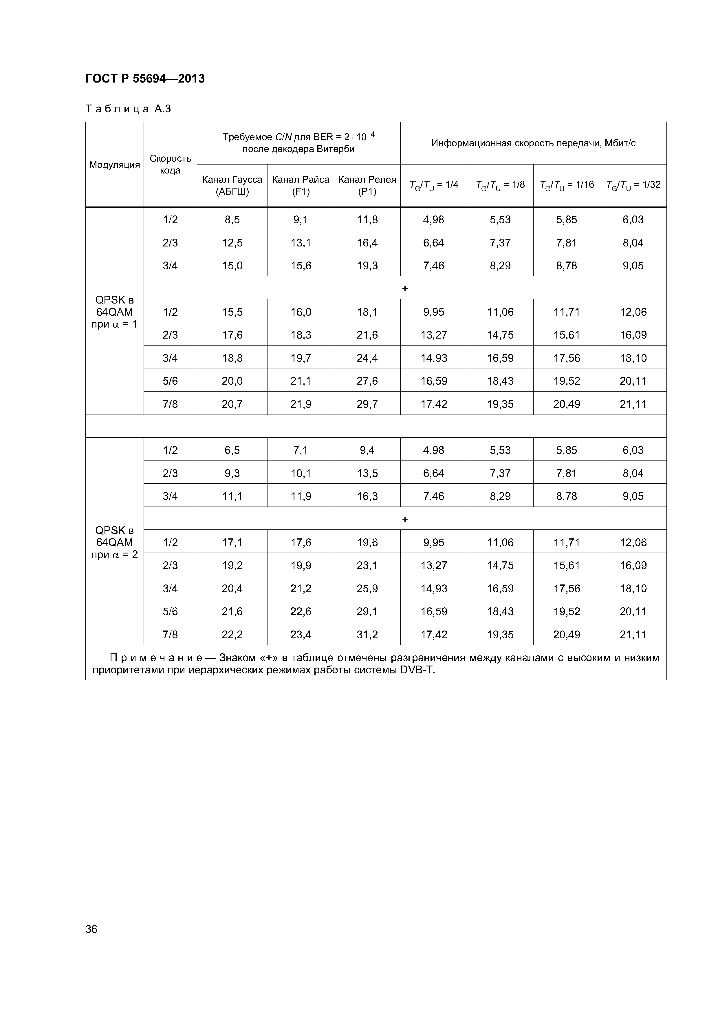 ГОСТ Р 55694-2013