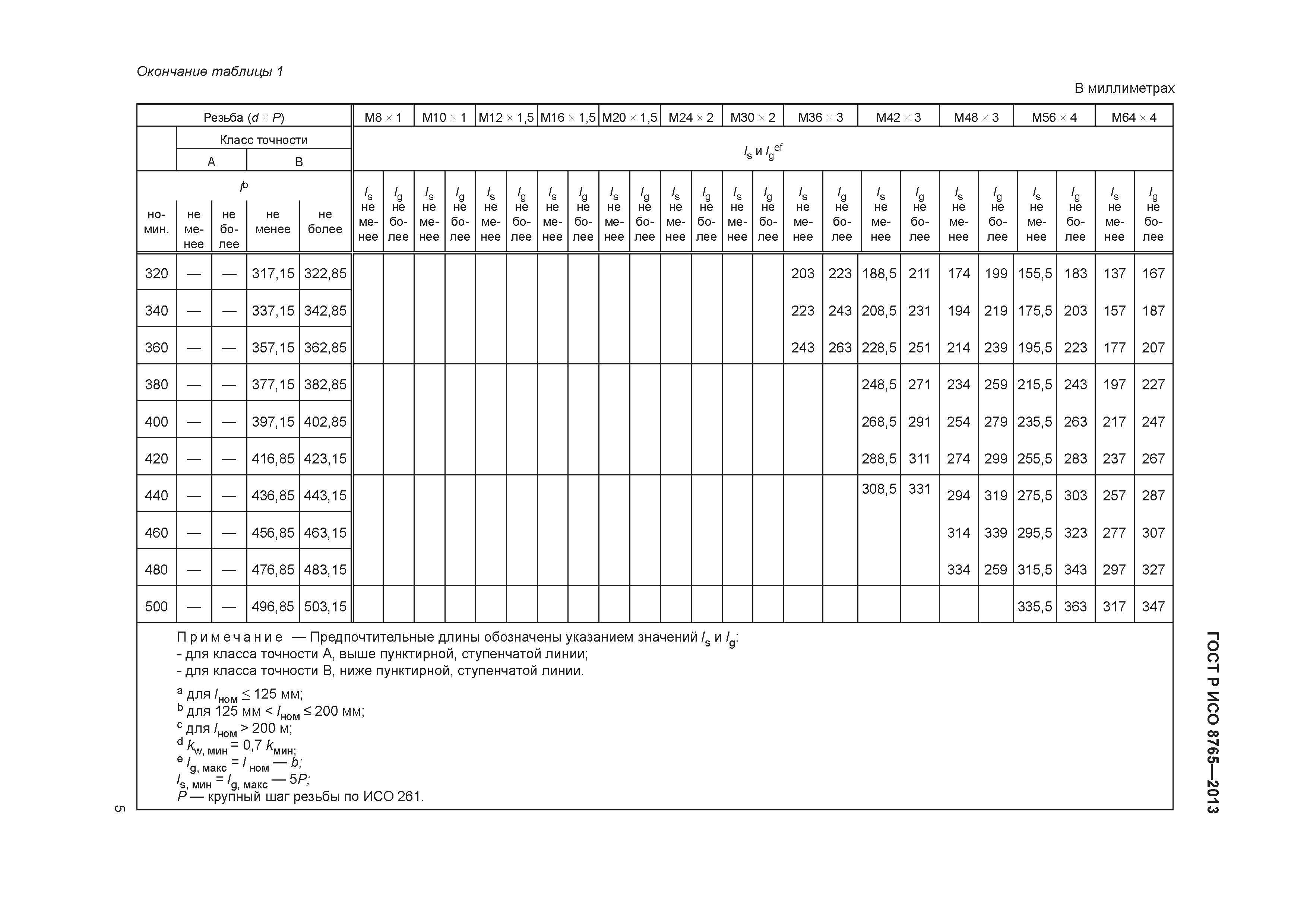 ГОСТ Р ИСО 8765-2013