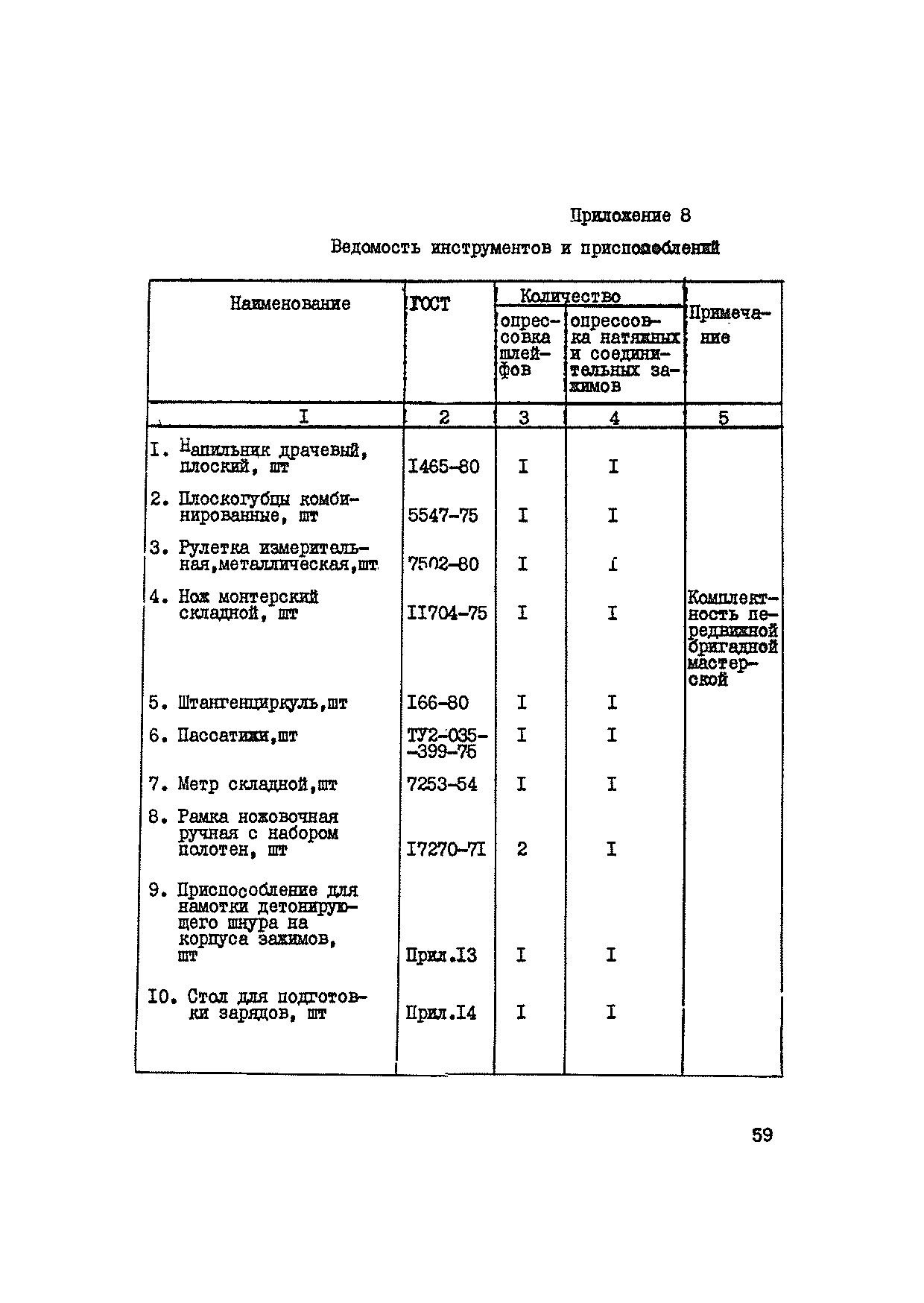 ВСН 34-71-1-83