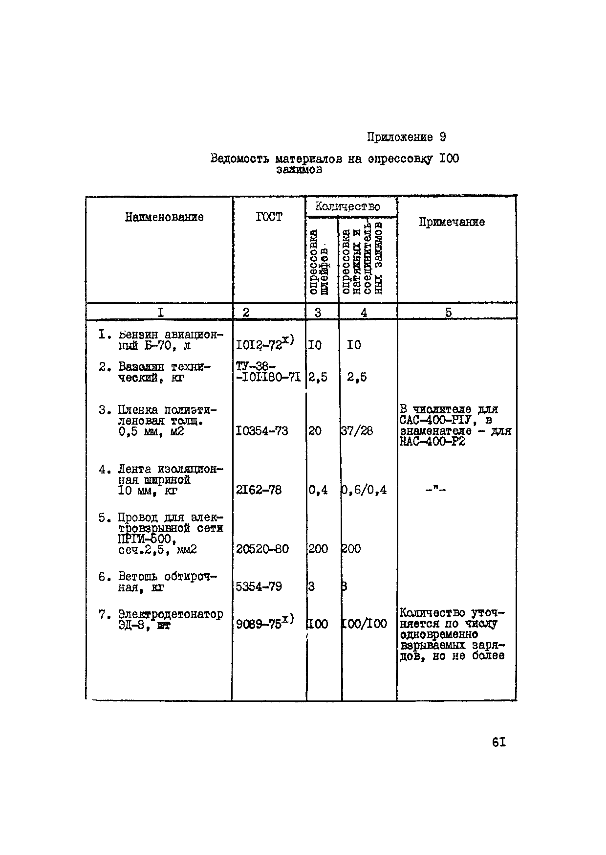 ВСН 34-71-1-83