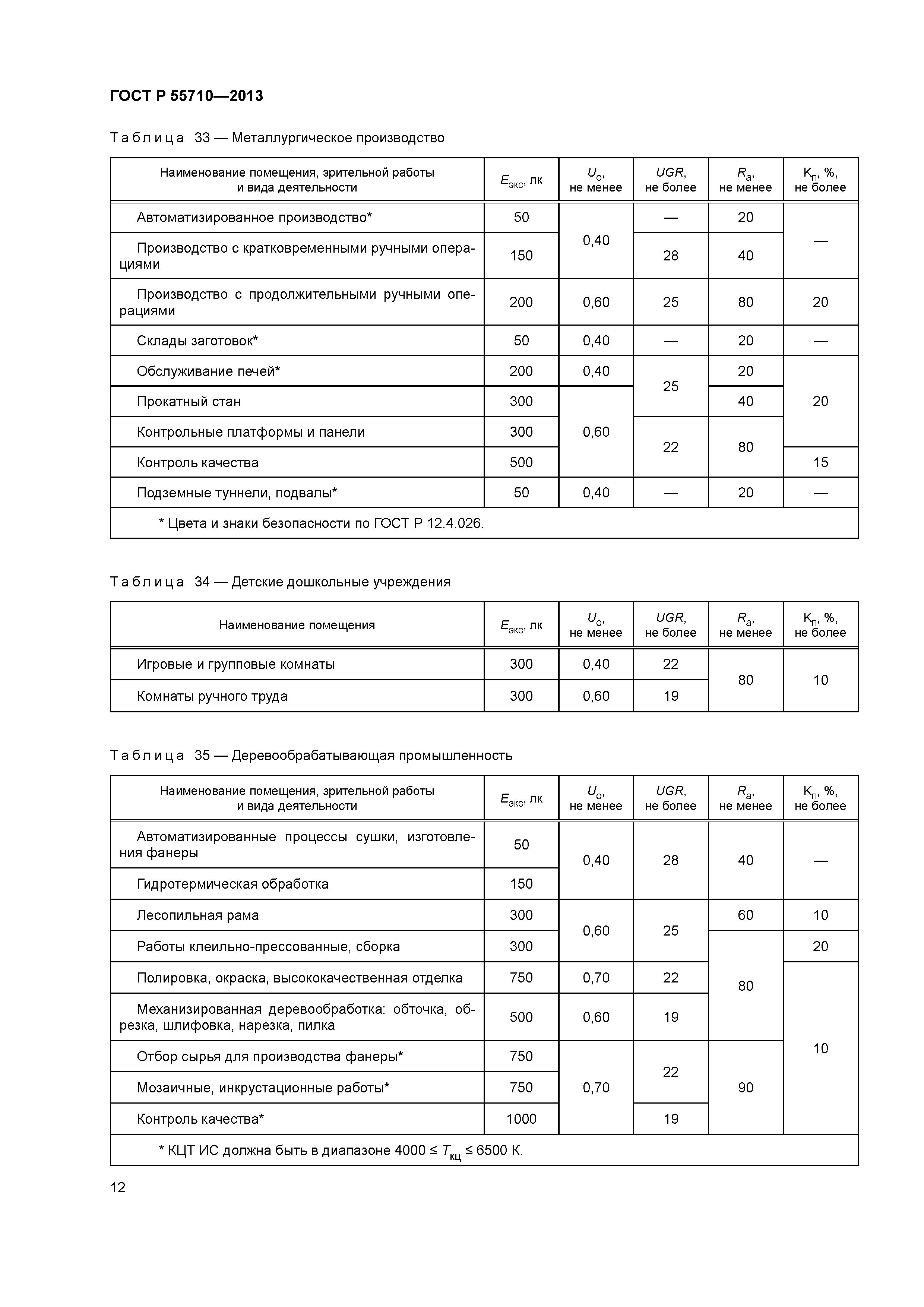 ГОСТ Р 55710-2013