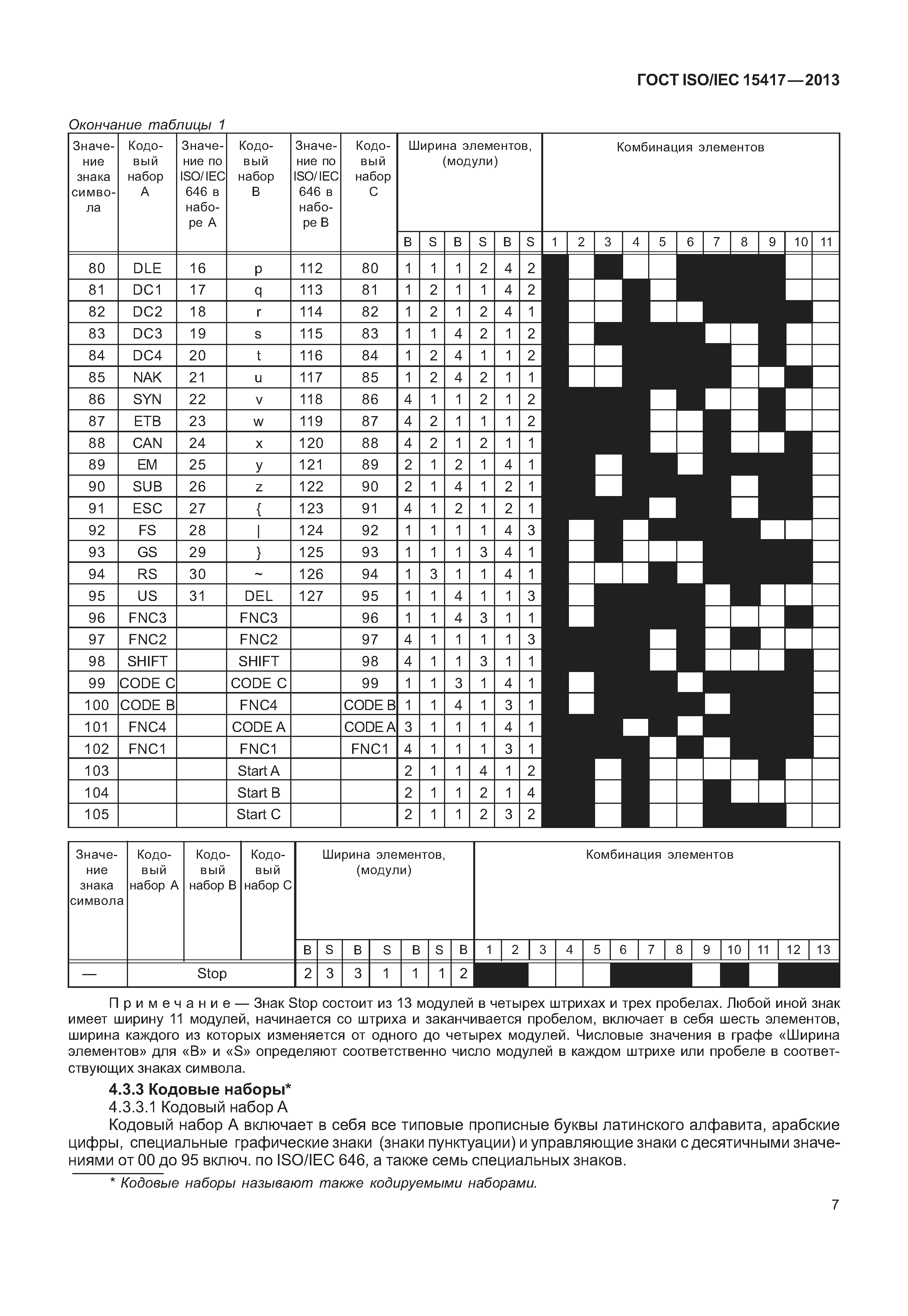 ГОСТ ISO/IEC 15417-2013