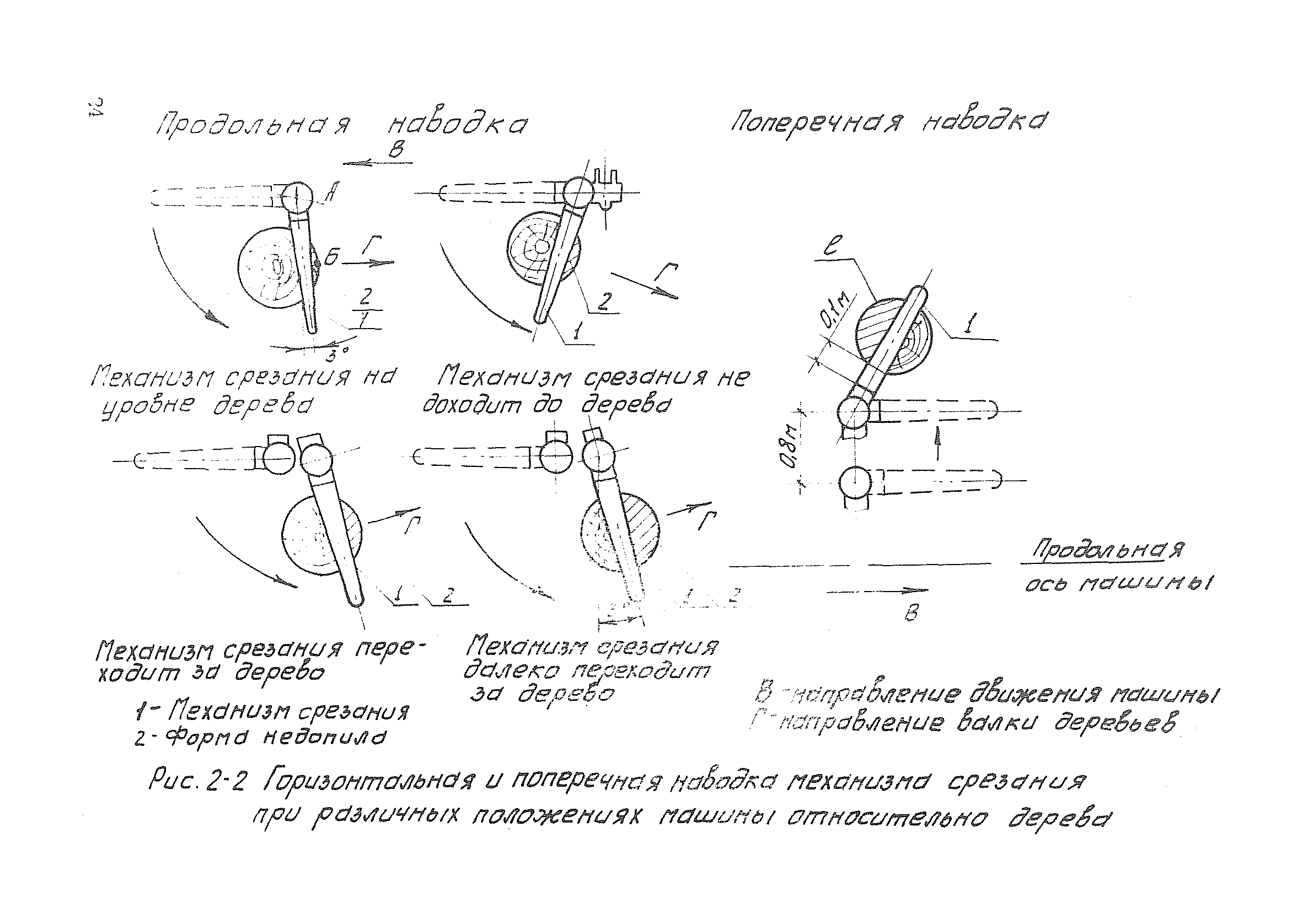 Технологическая карта К-6-5-2