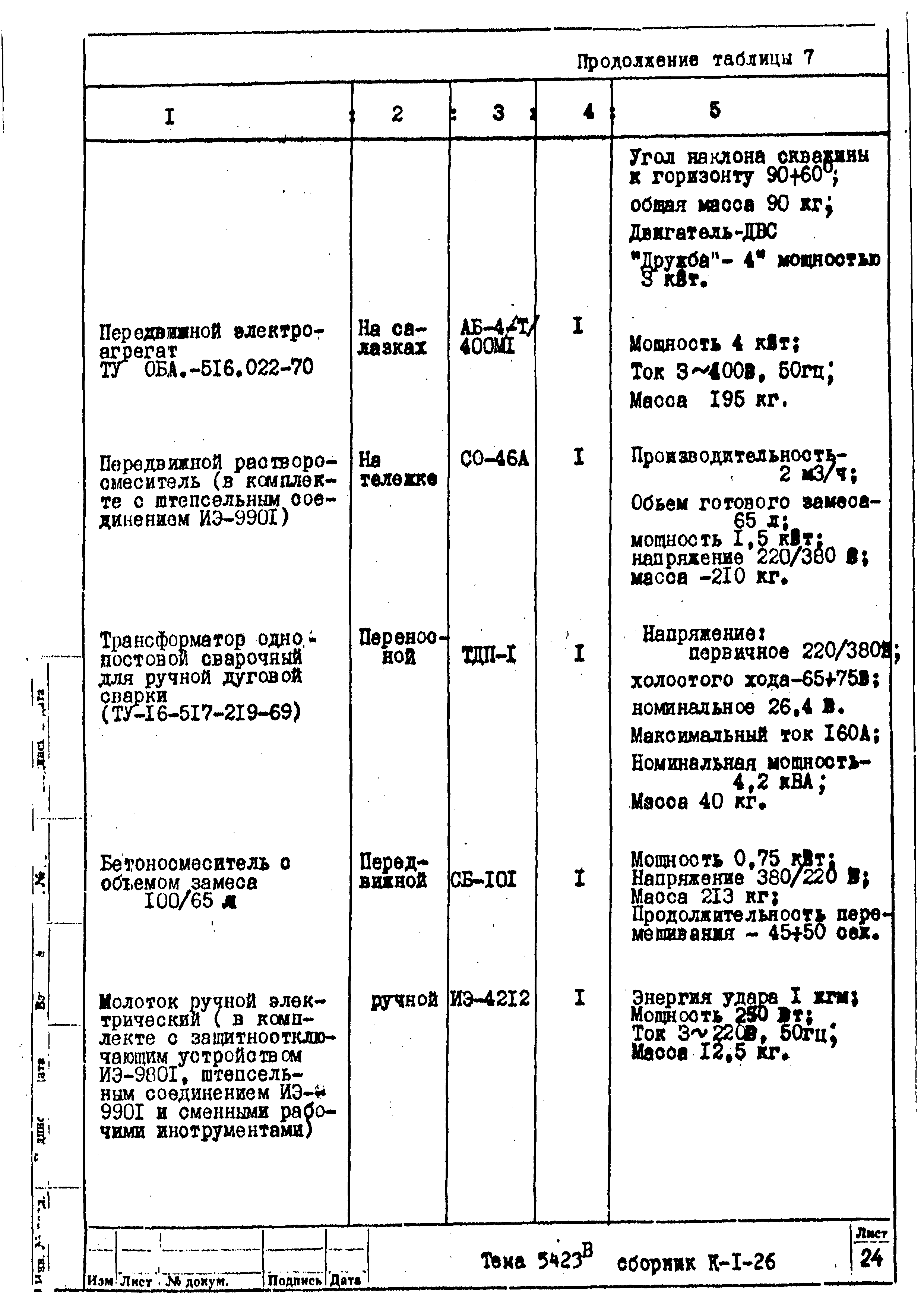 Технологическая карта К-1-26-8