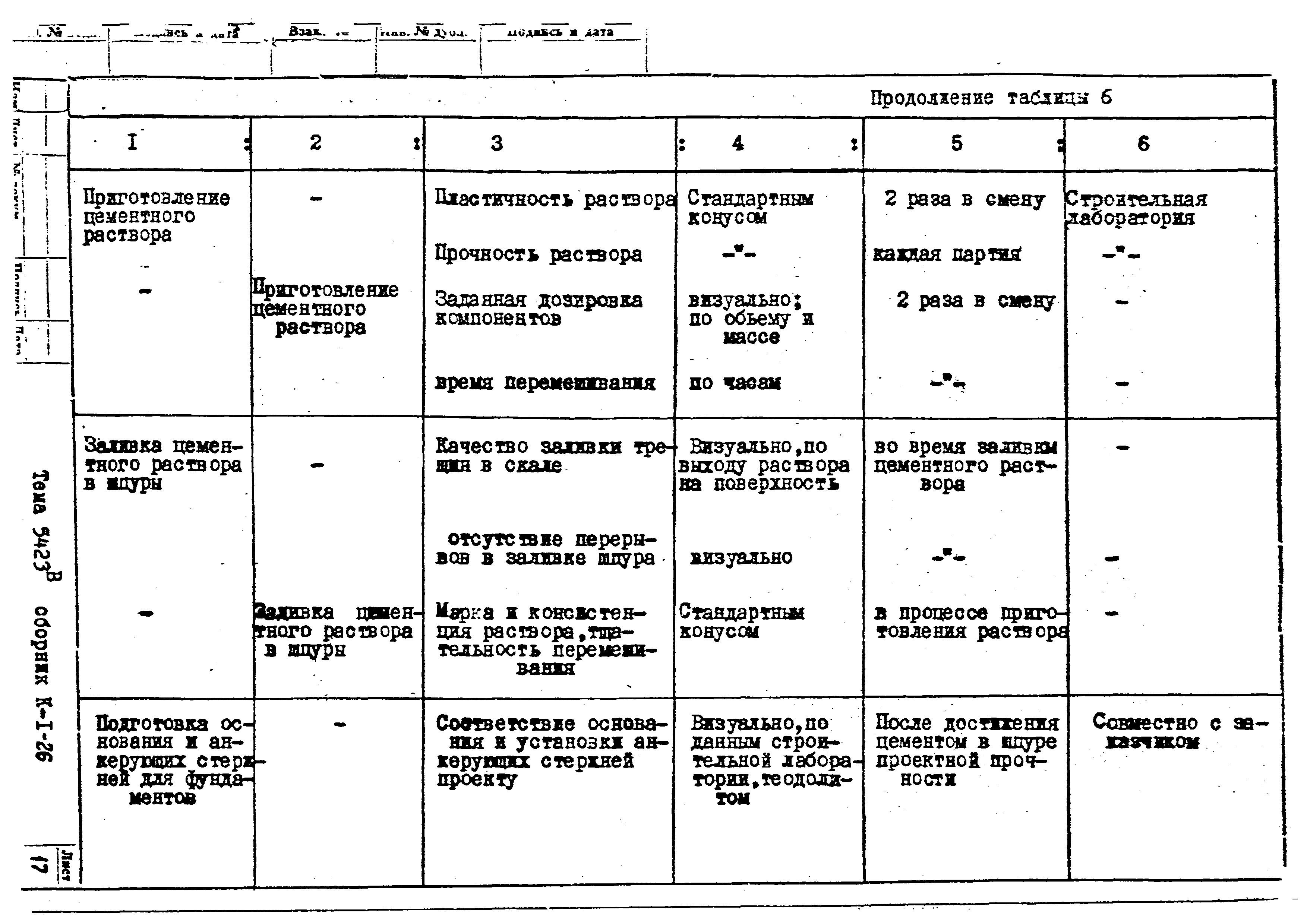 Технологическая карта К-1-26-5