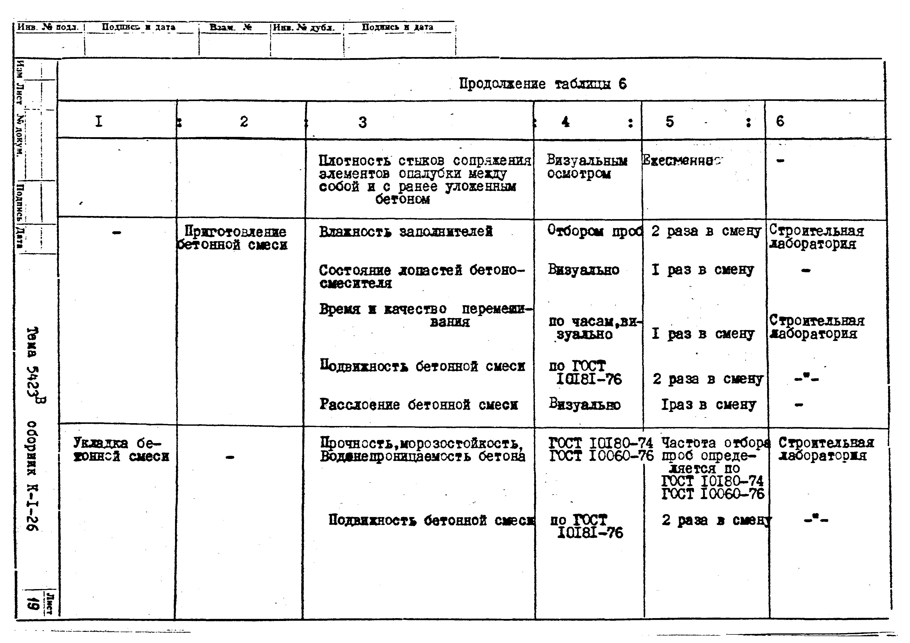 Технологическая карта К-1-26-3