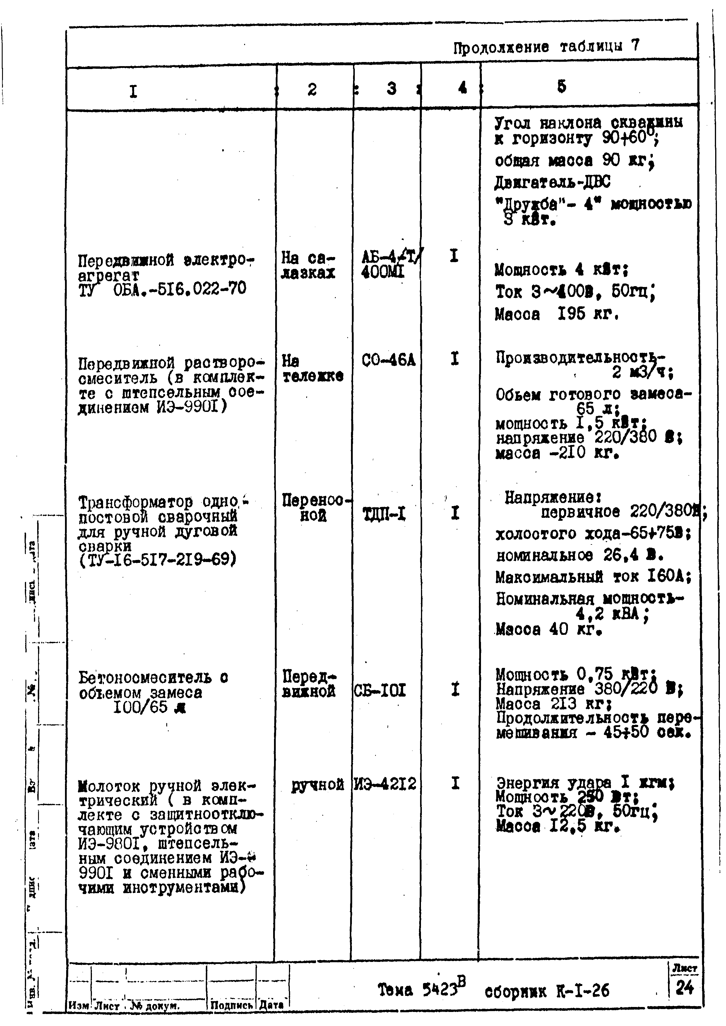 Технологическая карта К-1-26-1