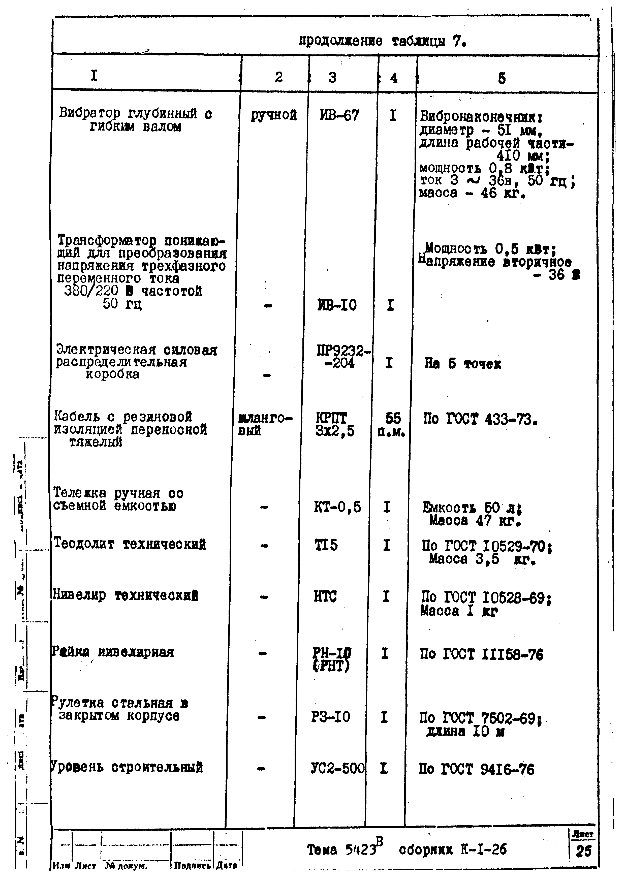Технологическая карта К-1-26