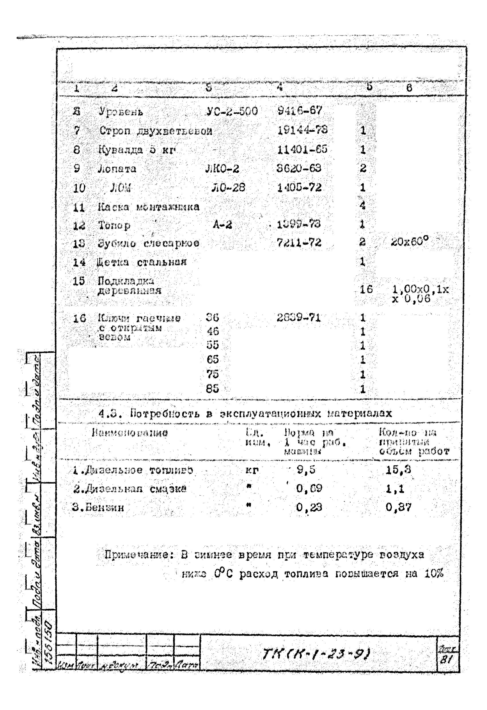 Технологическая карта К-1-23-9