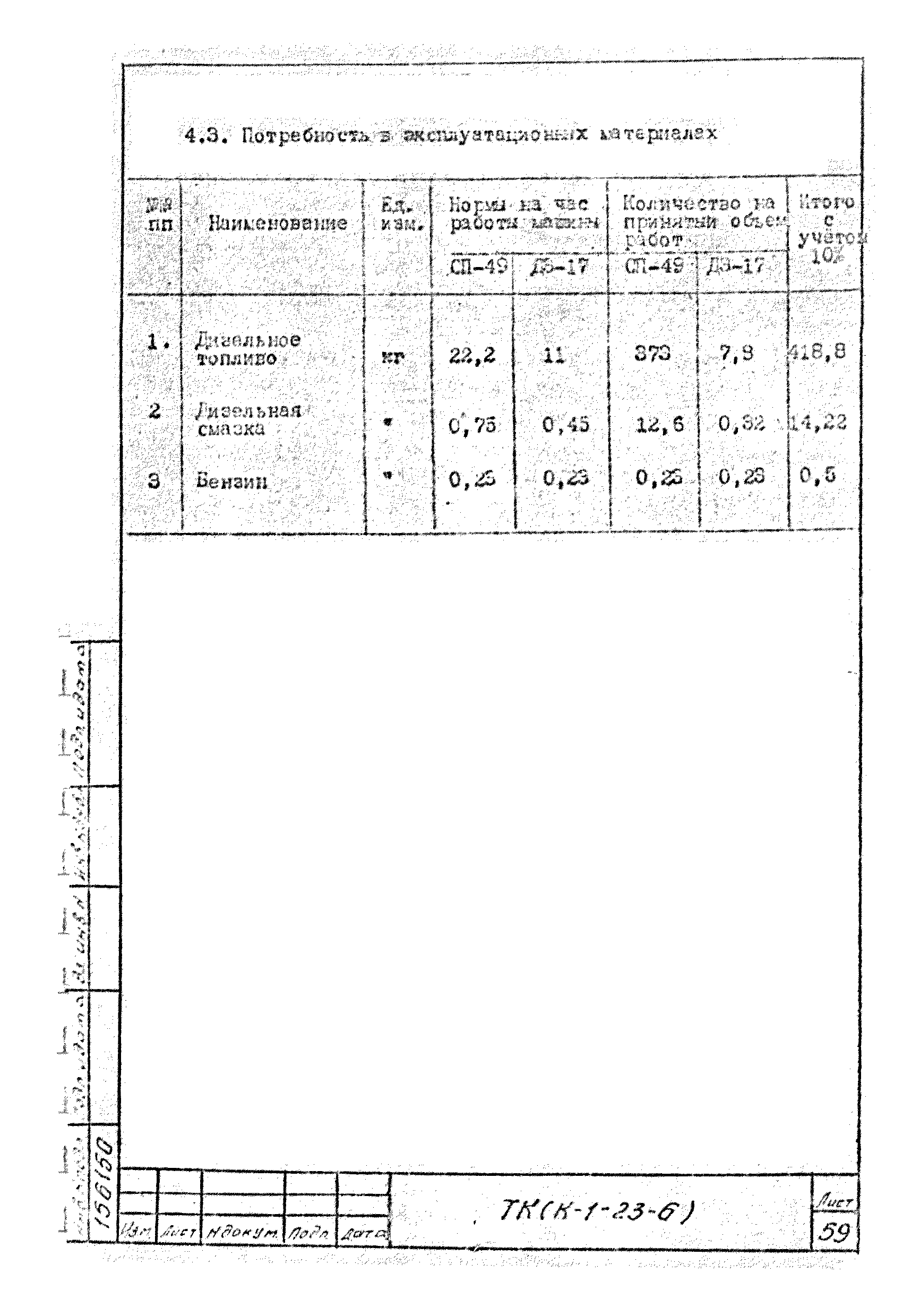 Технологическая карта К-1-23-6