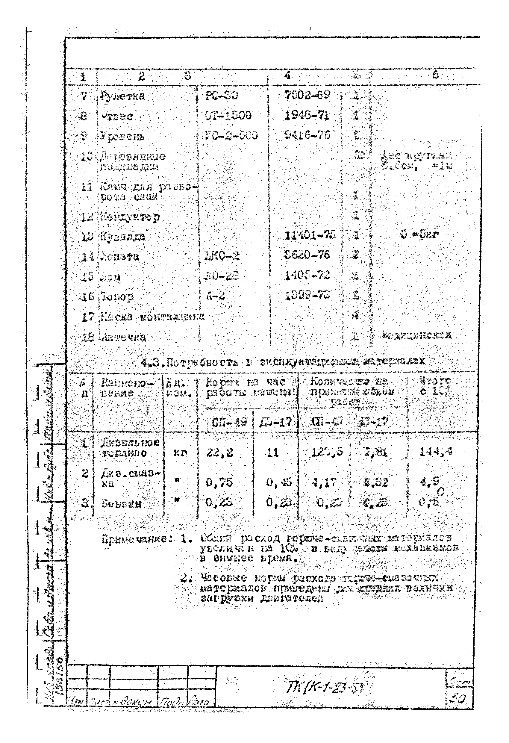 Технологическая карта К-1-23-5