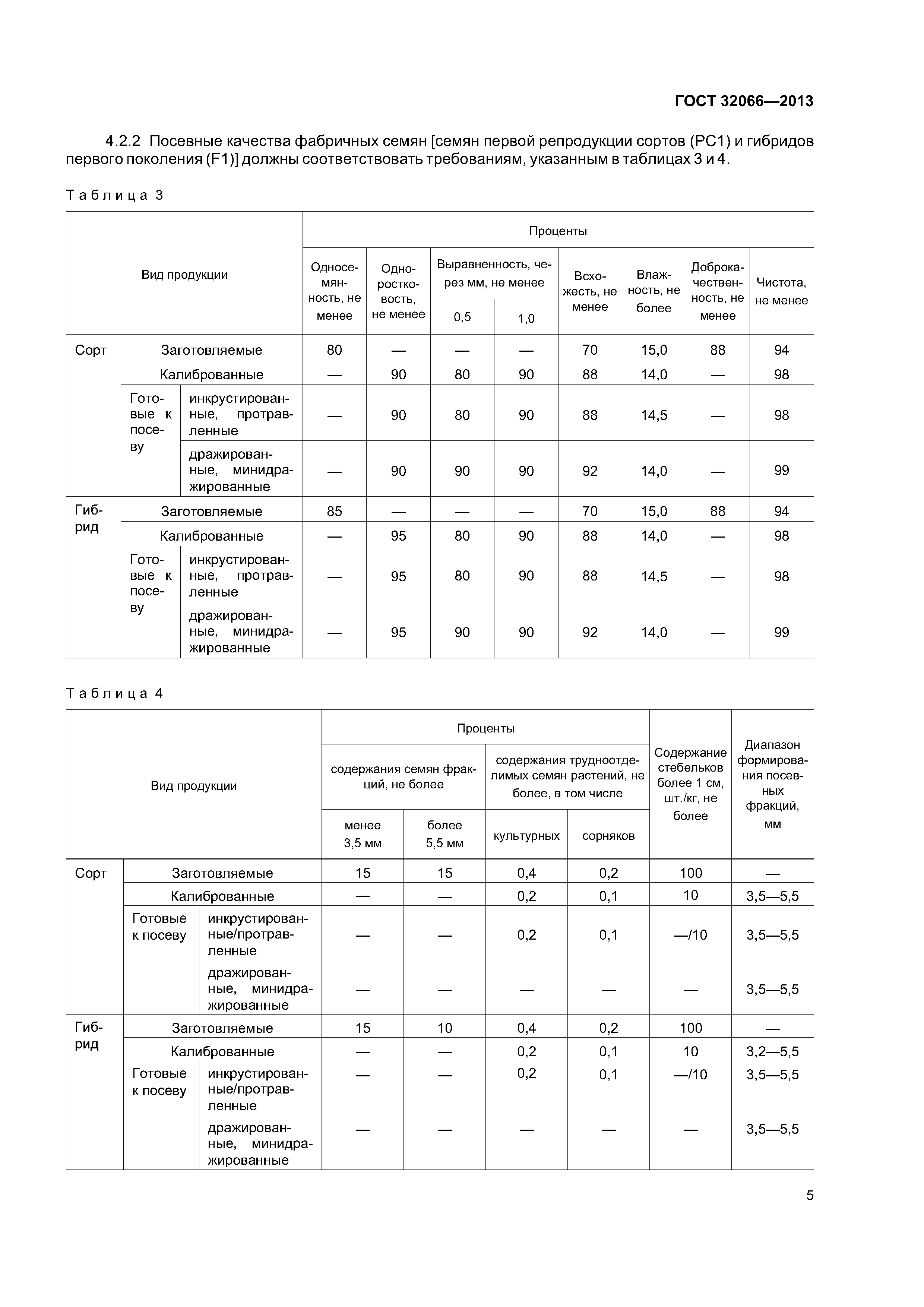 ГОСТ 32066-2013